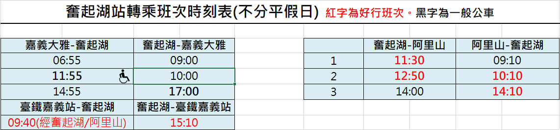 台灣好行旅遊服務網 票價與時刻表