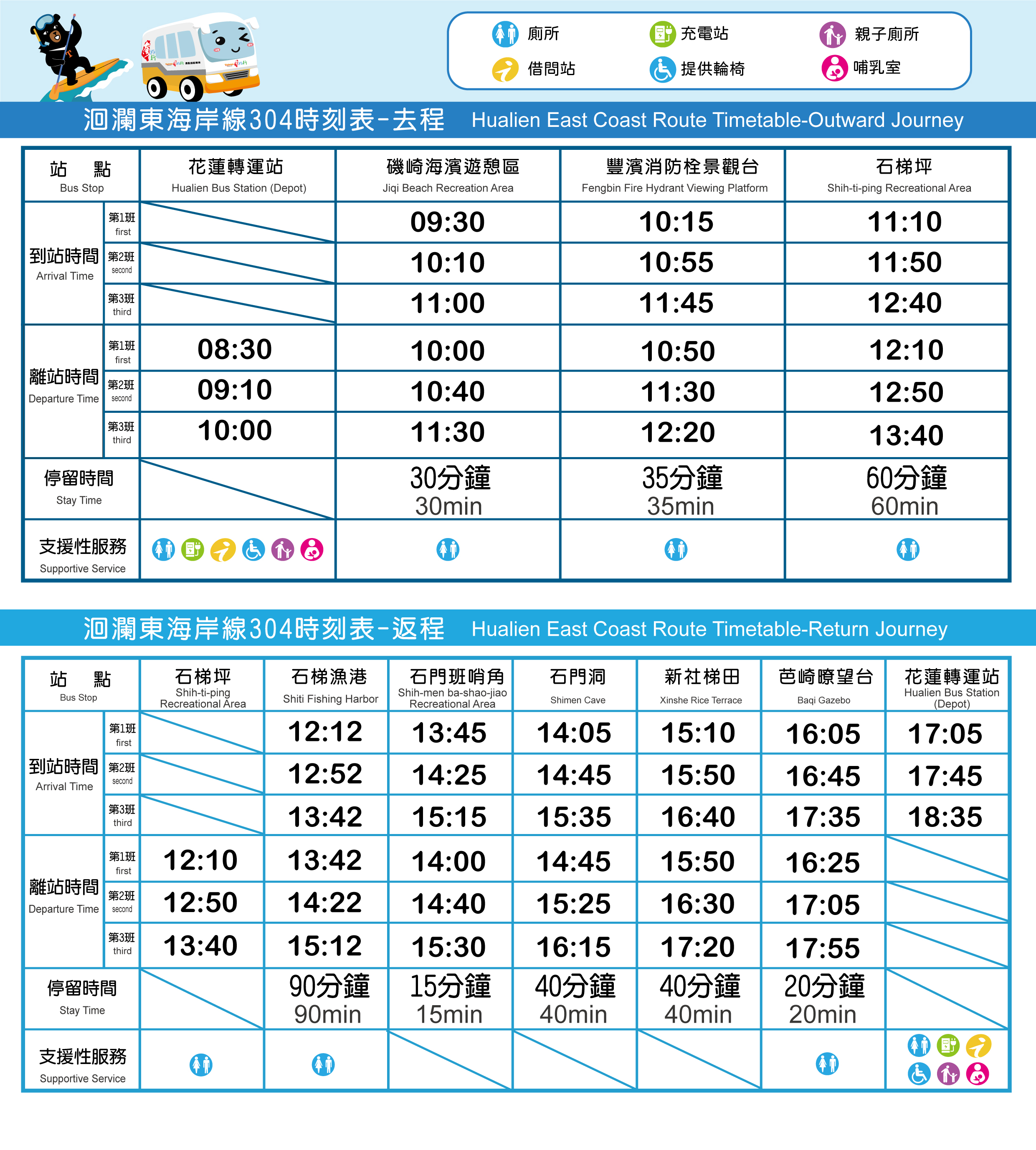 2024東海岸線時刻表