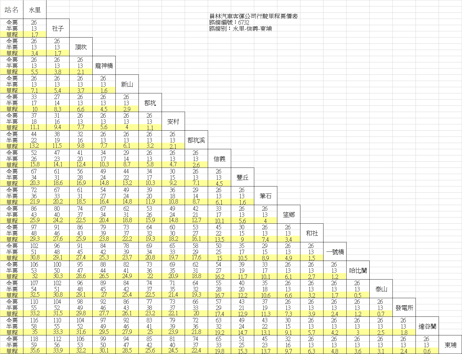 員林汽車客運公司行駛里程票價表