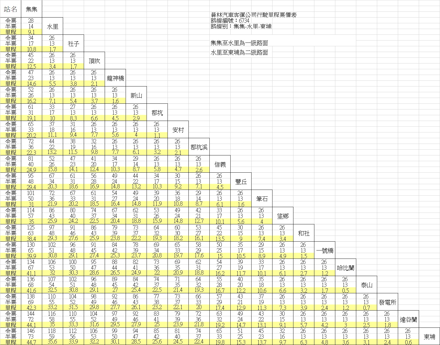 員林汽車客運公司行駛里程票價表