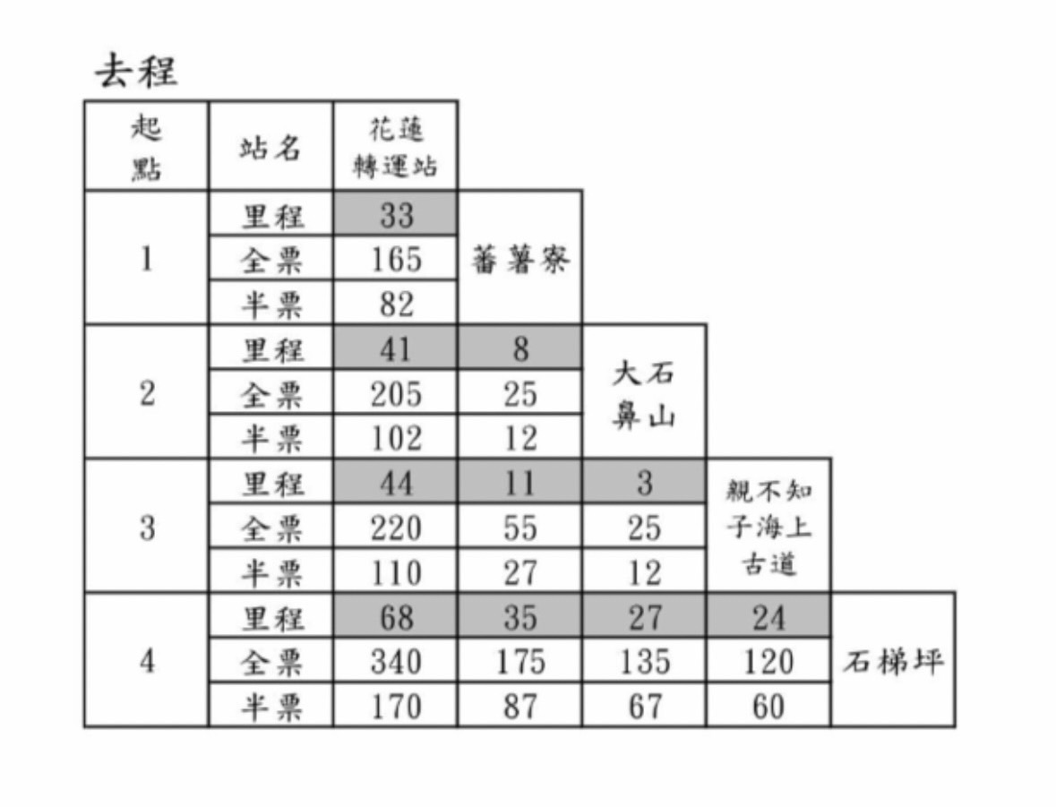 去程路線價格表