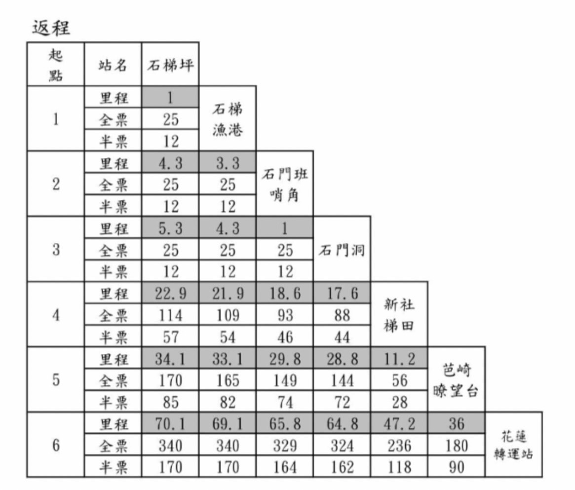 返程路線價格表