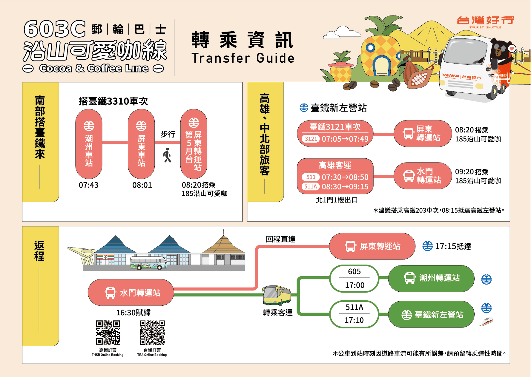 可愛咖轉乘資訊