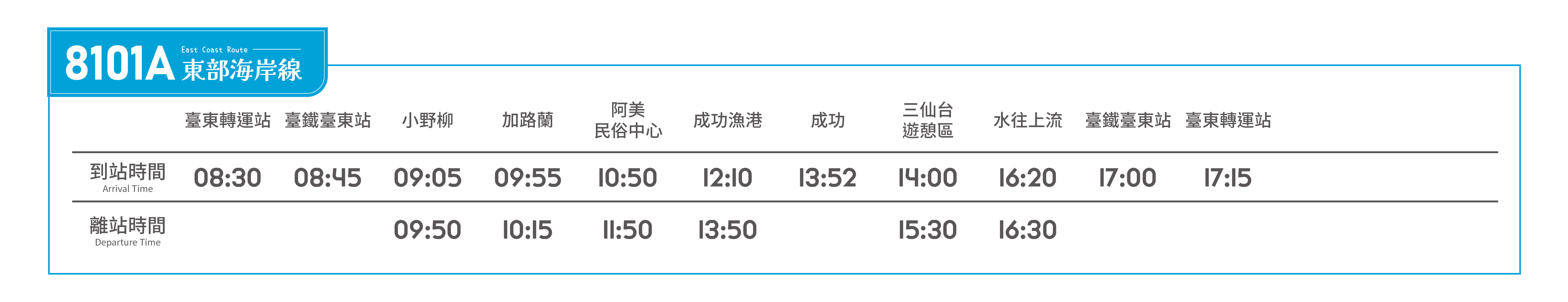 東部海岸線_官網_時刻表
