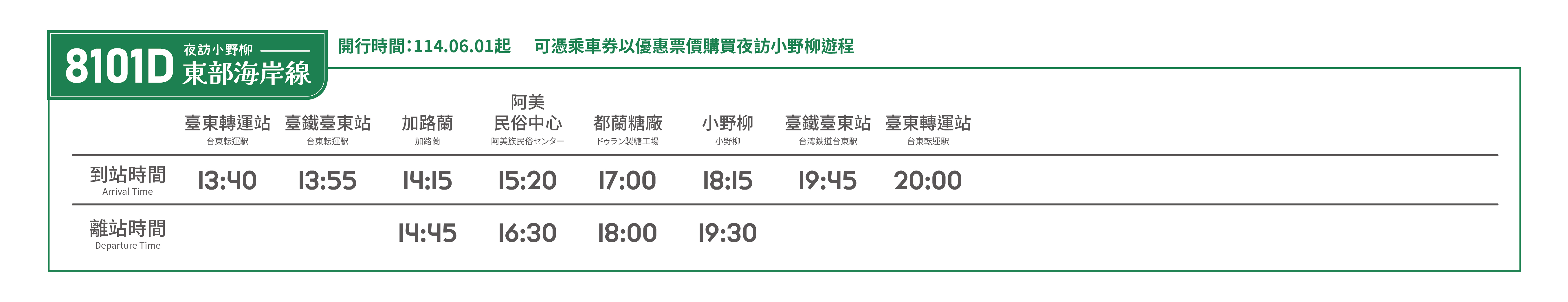 東部海岸線_官網_時刻表_8101D