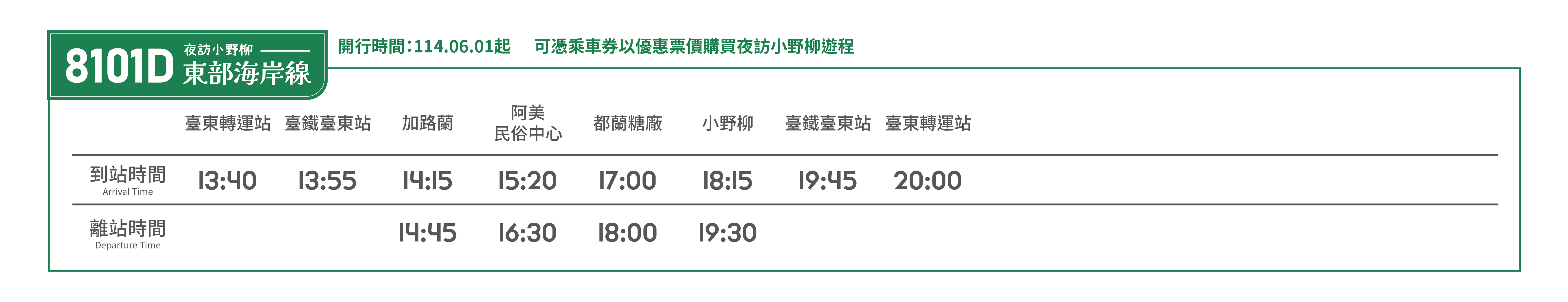 東部海岸線_官網_時刻表_8101D