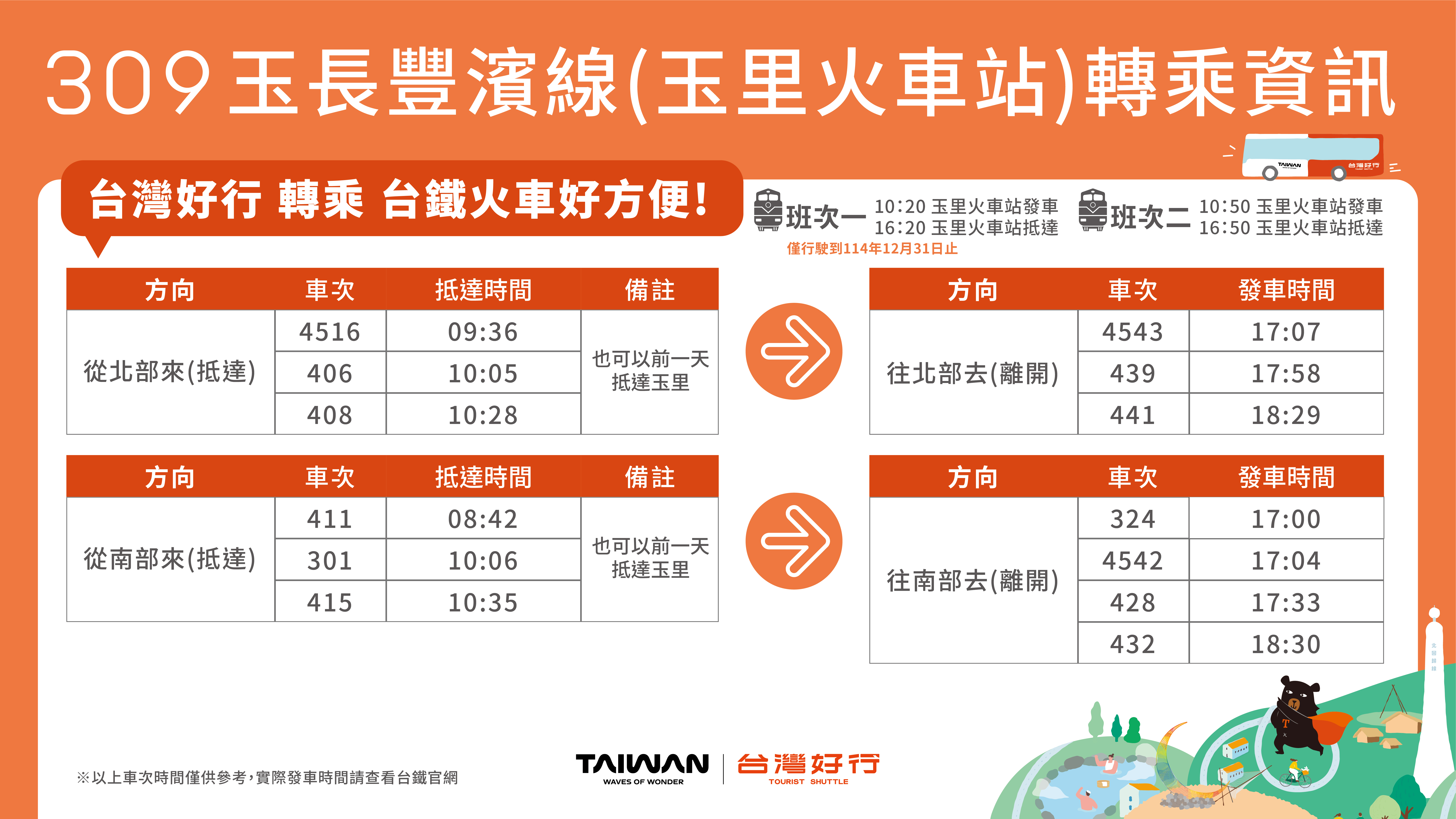 台灣好行-東部海岸線_轉乘資訊