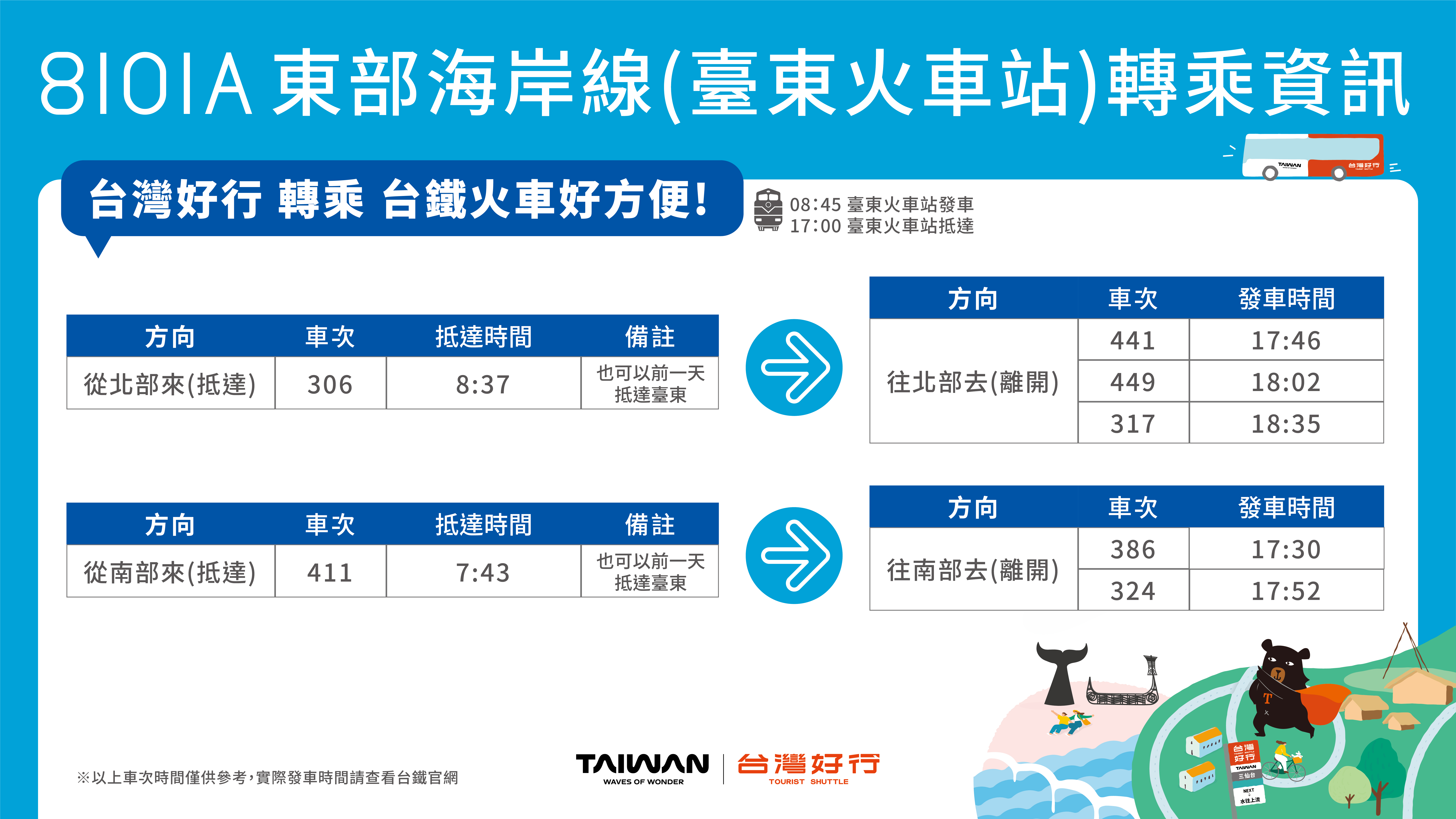 台灣好行-東部海岸線_轉乘資訊_8101A