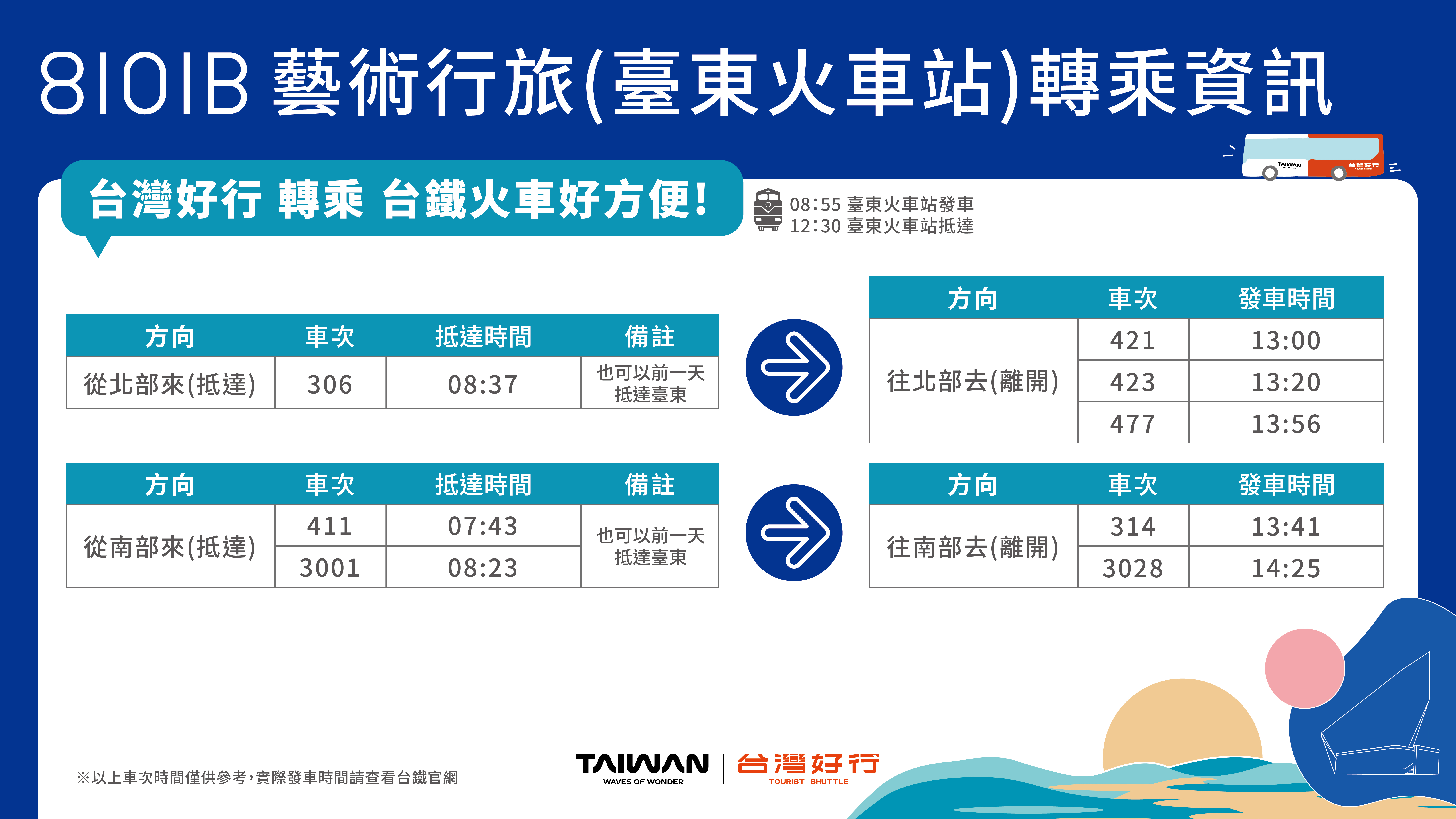 台灣好行-東部海岸線_轉乘資訊_8101B