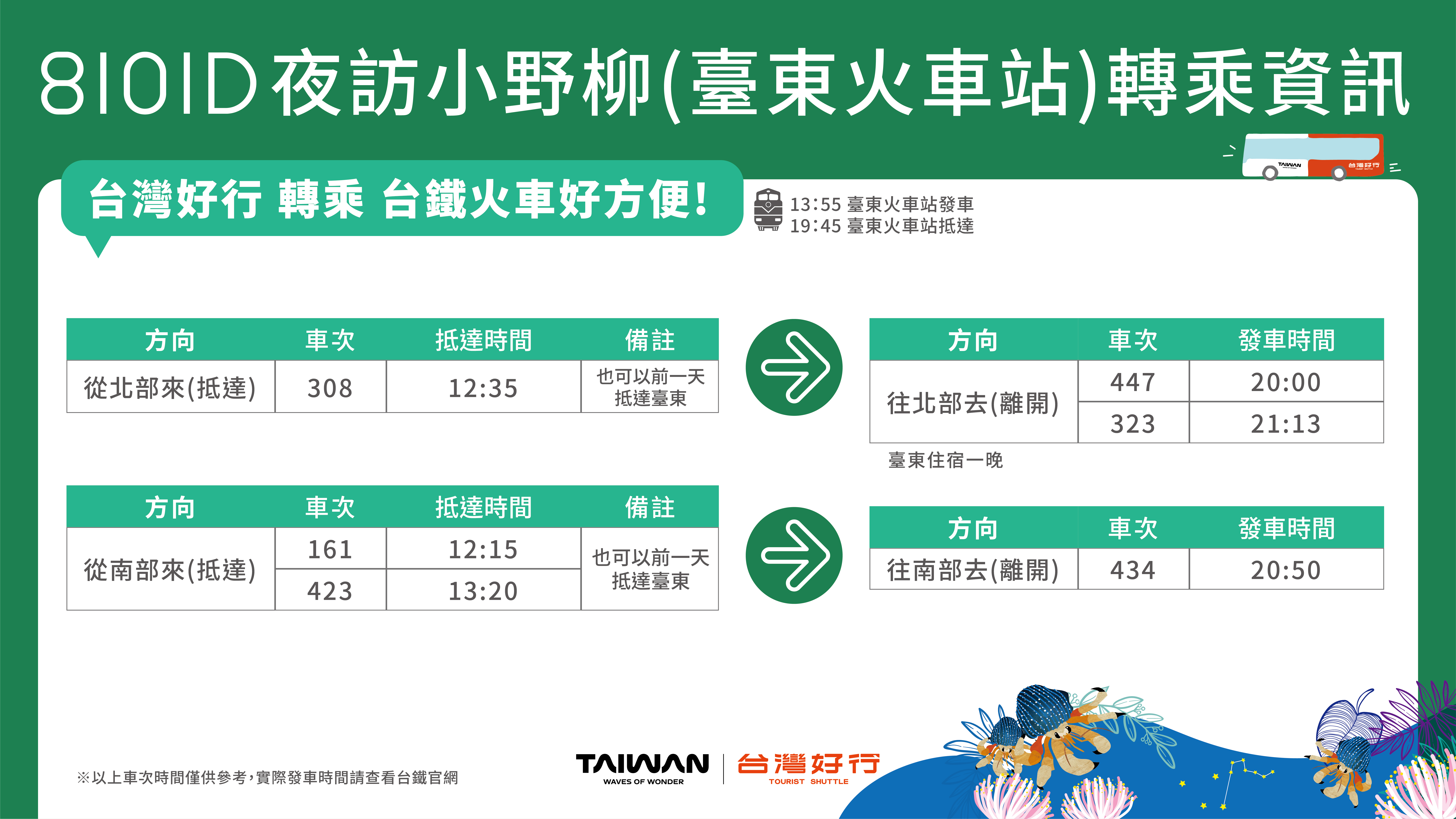 東部海岸線_轉乘資訊_8101D