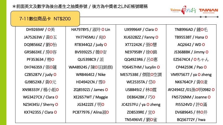 台灣好行環島計畫＿第一次中獎名單
