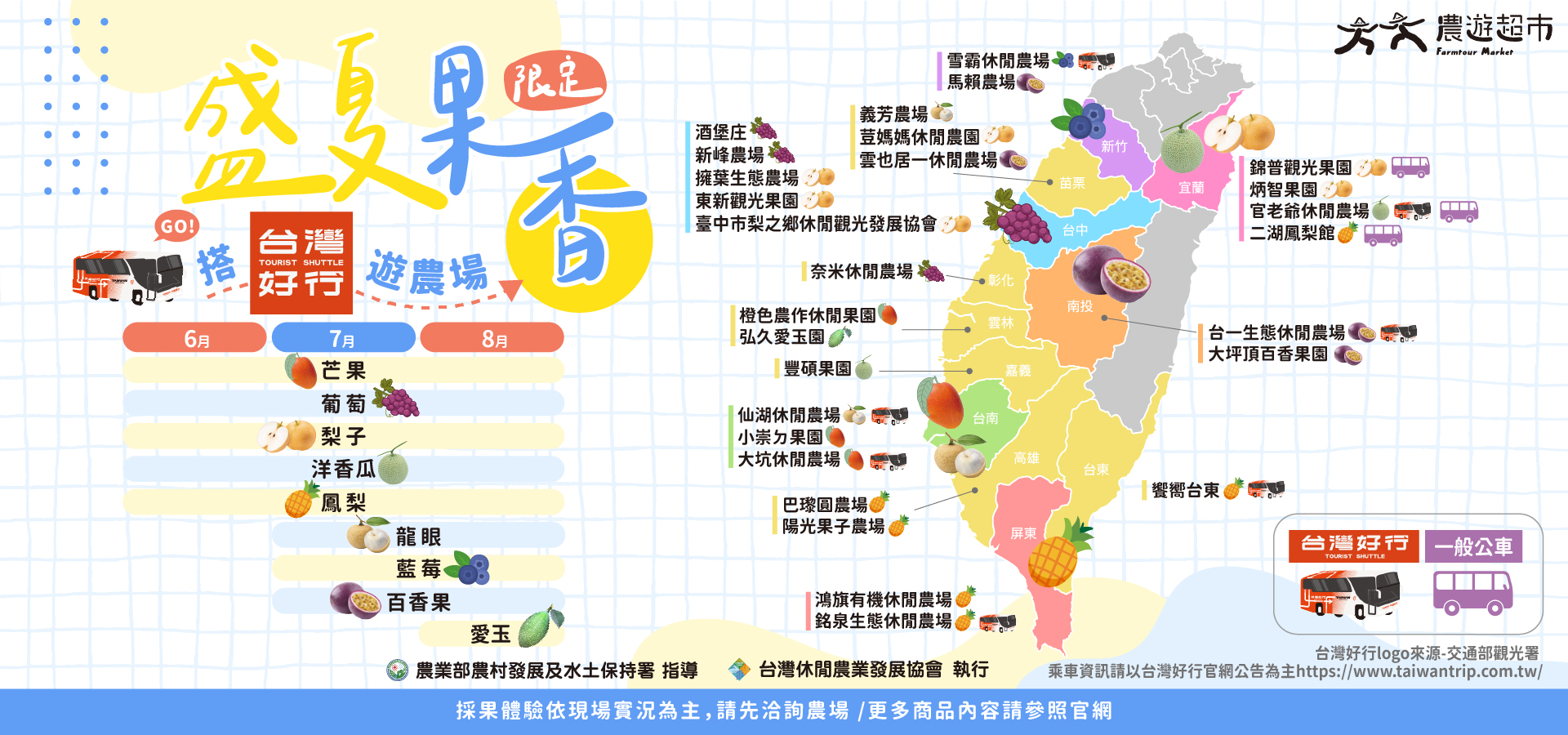 6-8月當季水果月曆與全台採果地圖