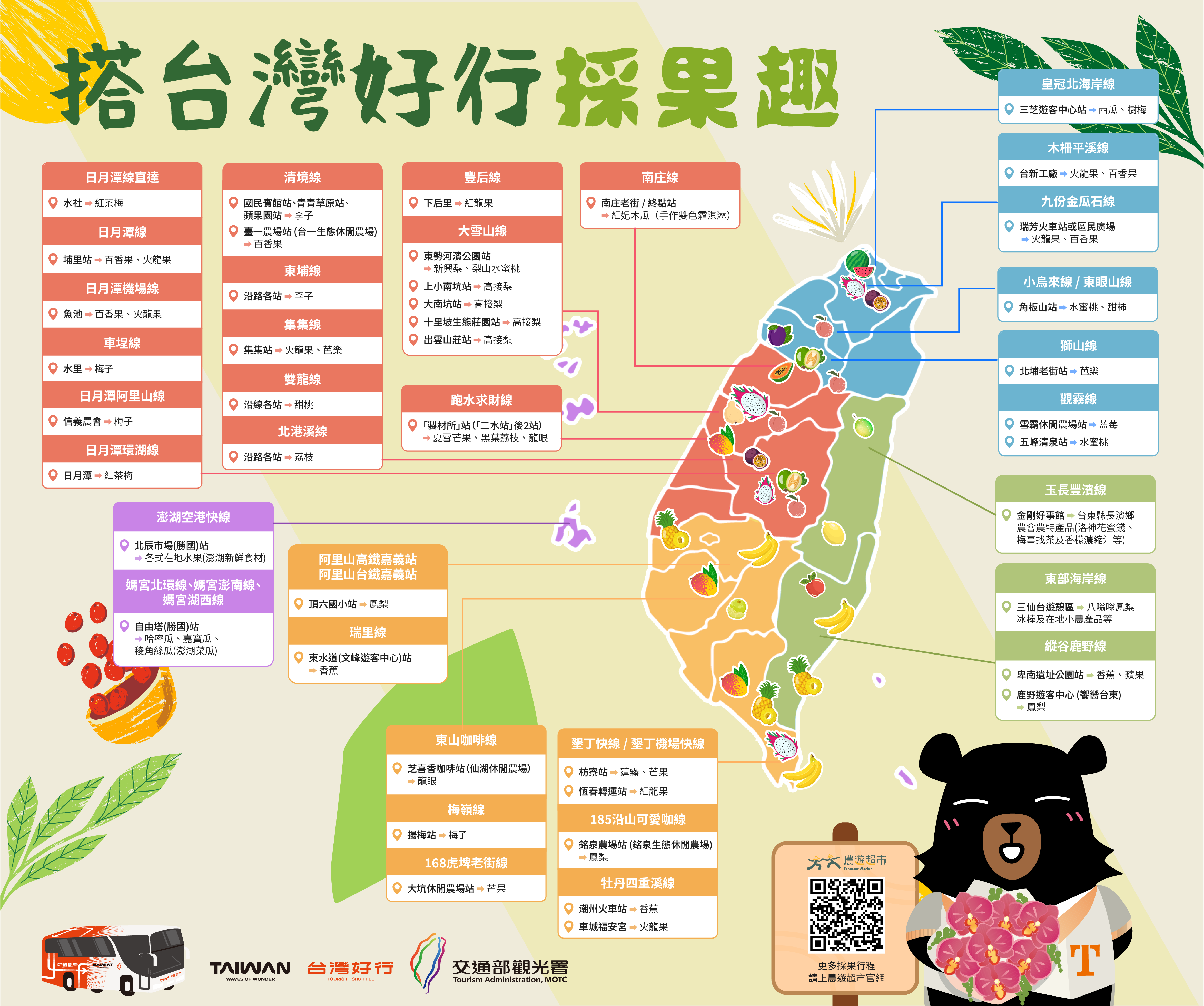 搭台灣好行採果趣地圖