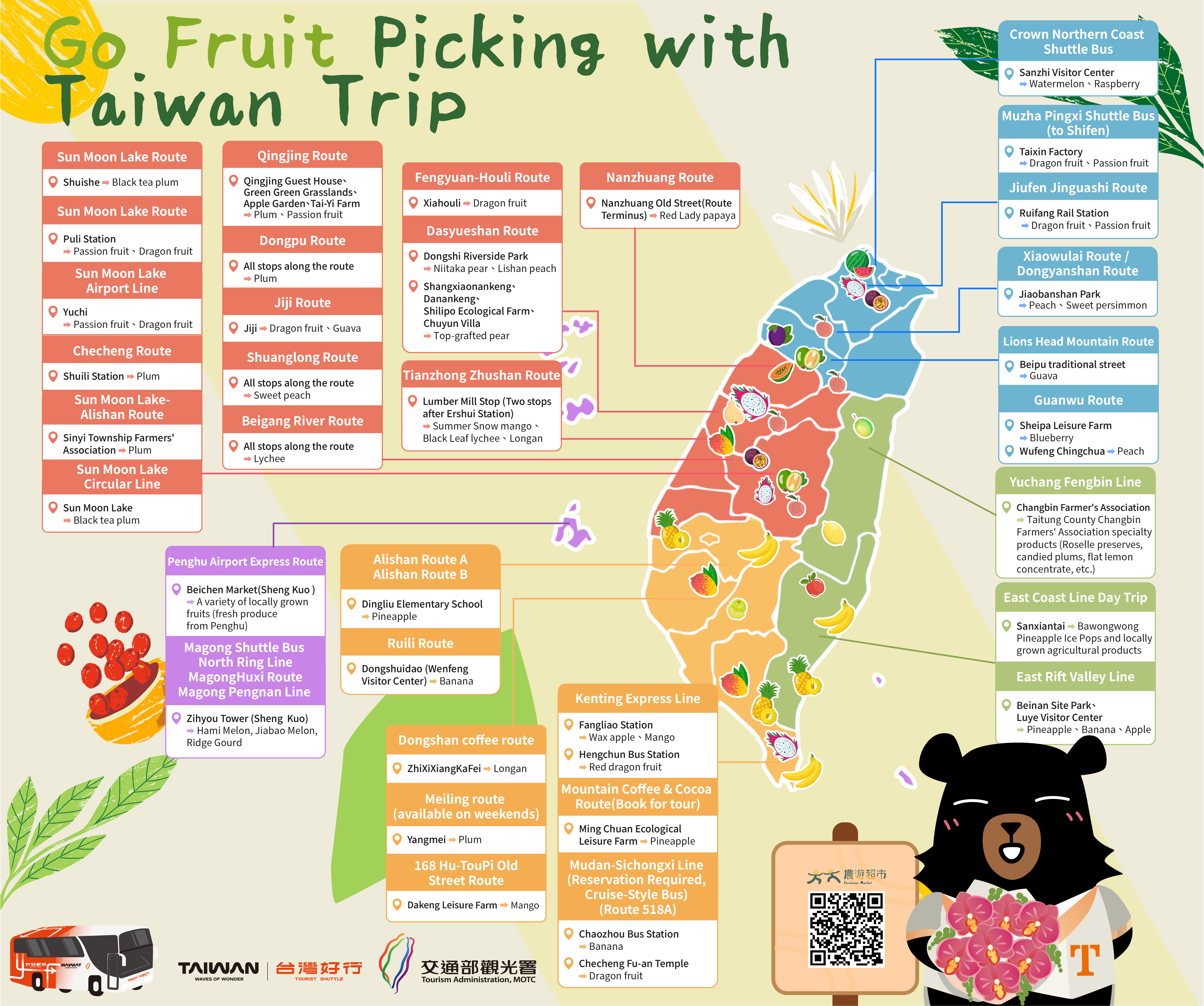 Fruit-picking map along Taiwan Tourist Shuttle routes