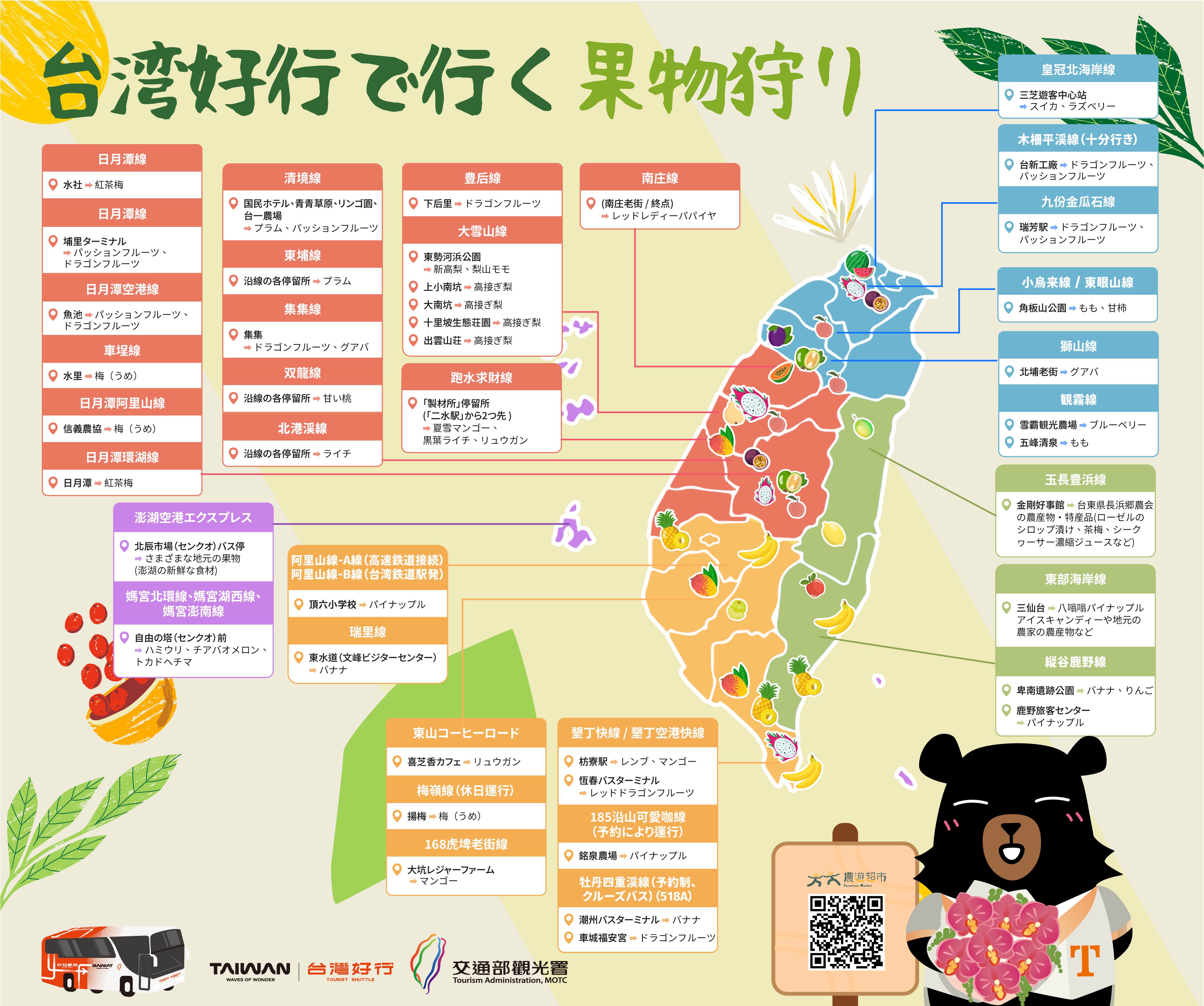台湾好行で行くフルーツ狩りマップ