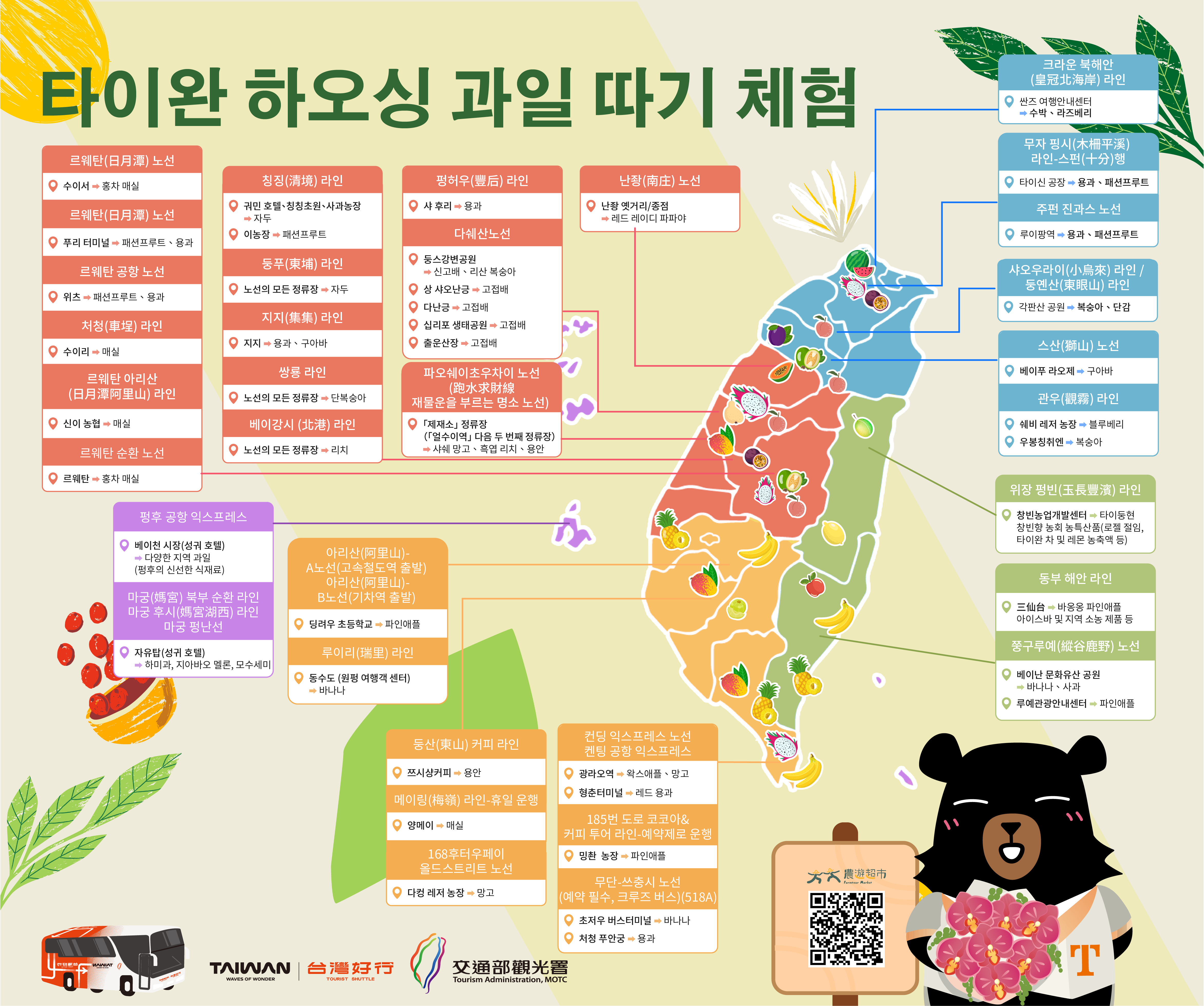 台灣好行으로 떠나는 과일 따기 지도