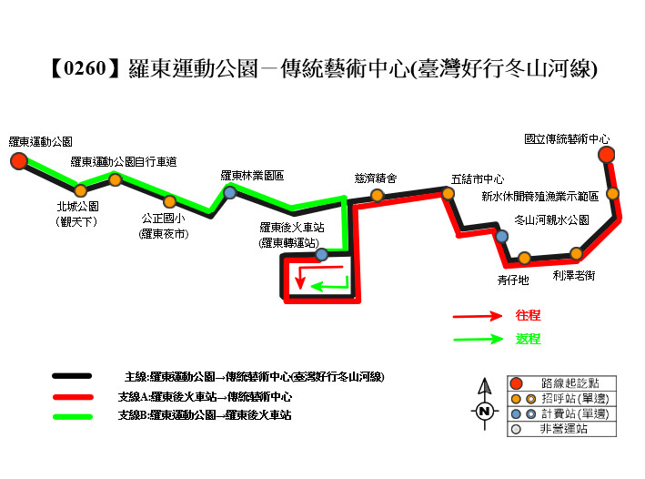 乘車路線圖片