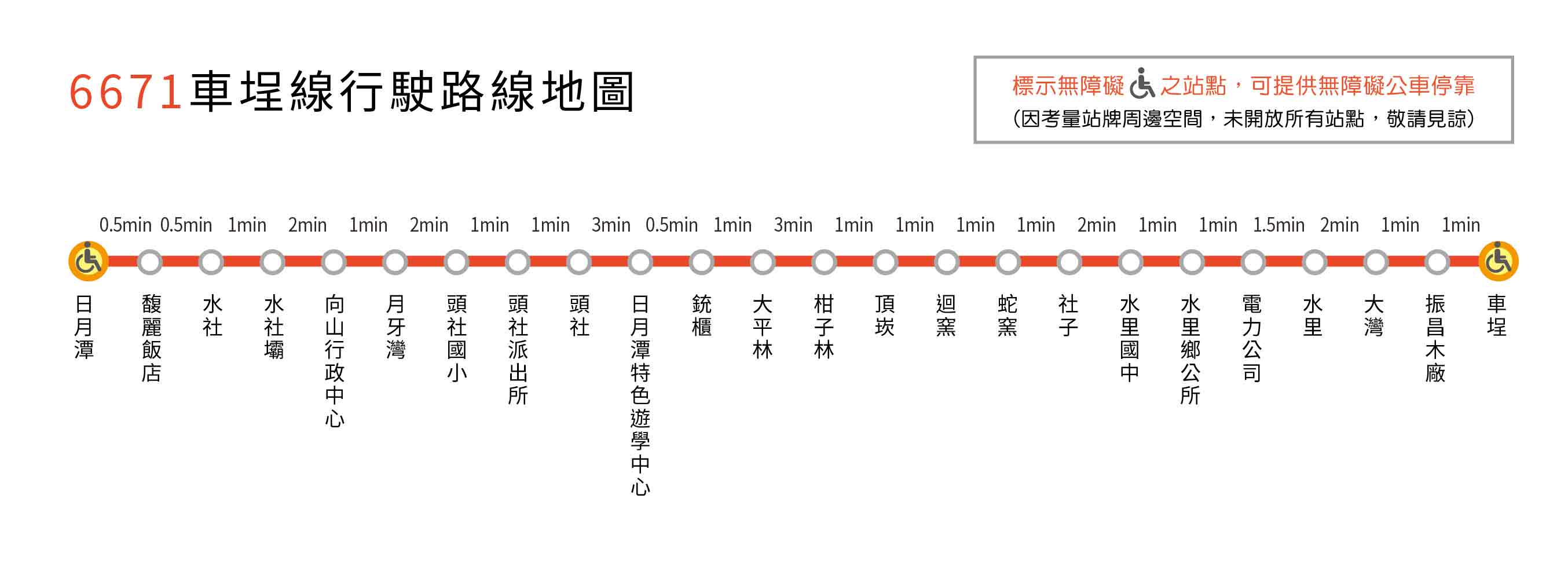 乘車路線圖片