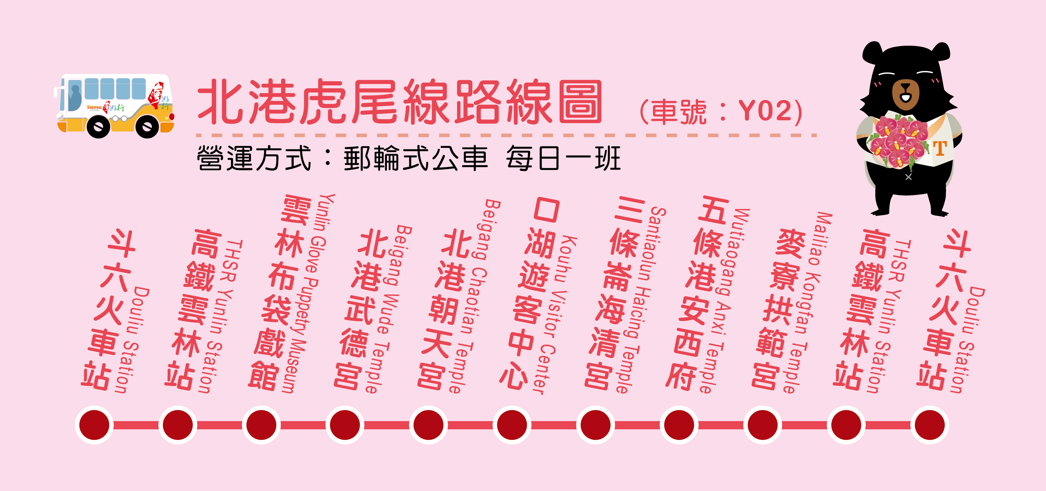 乘車路線圖片