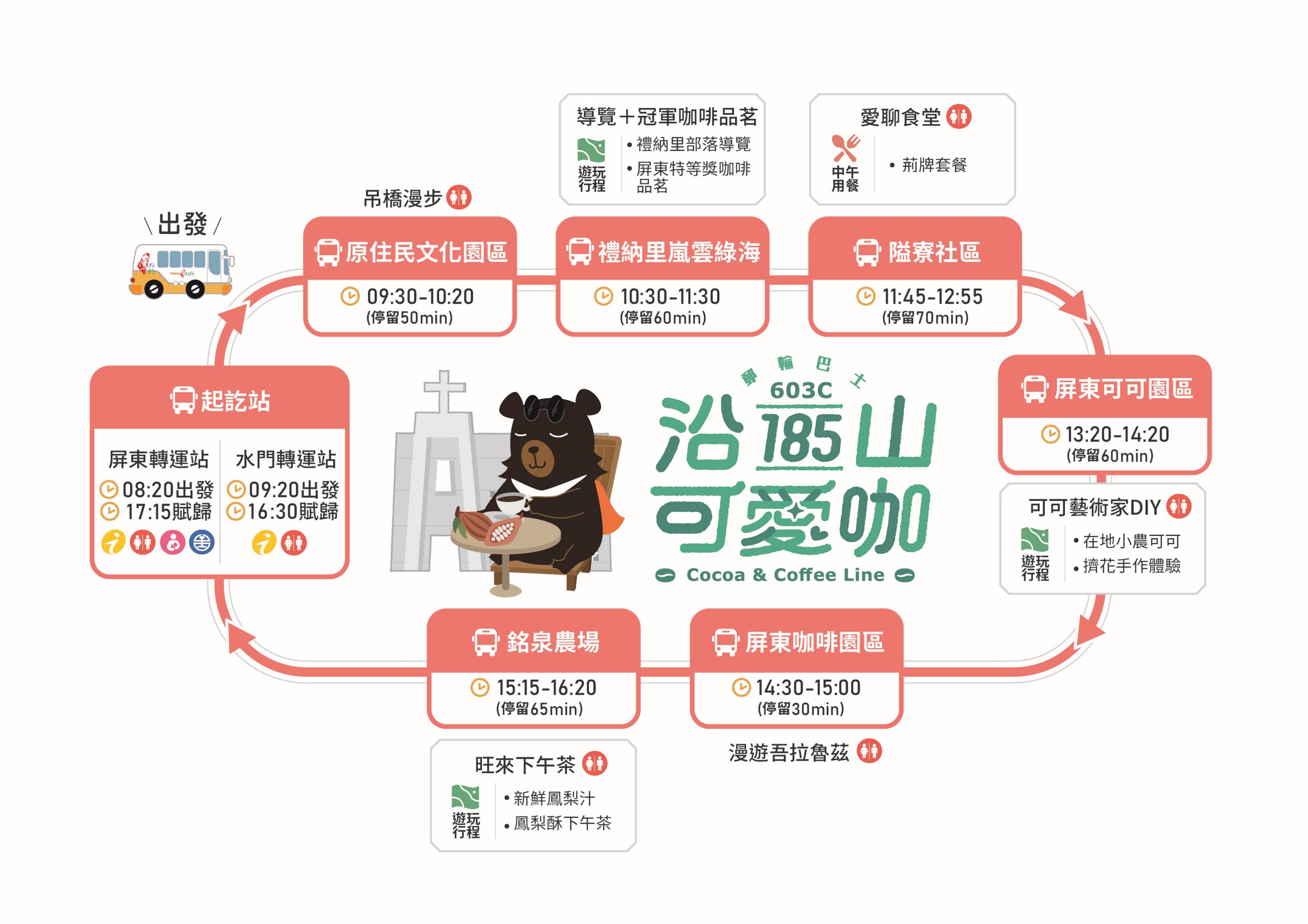 乘車路線圖片