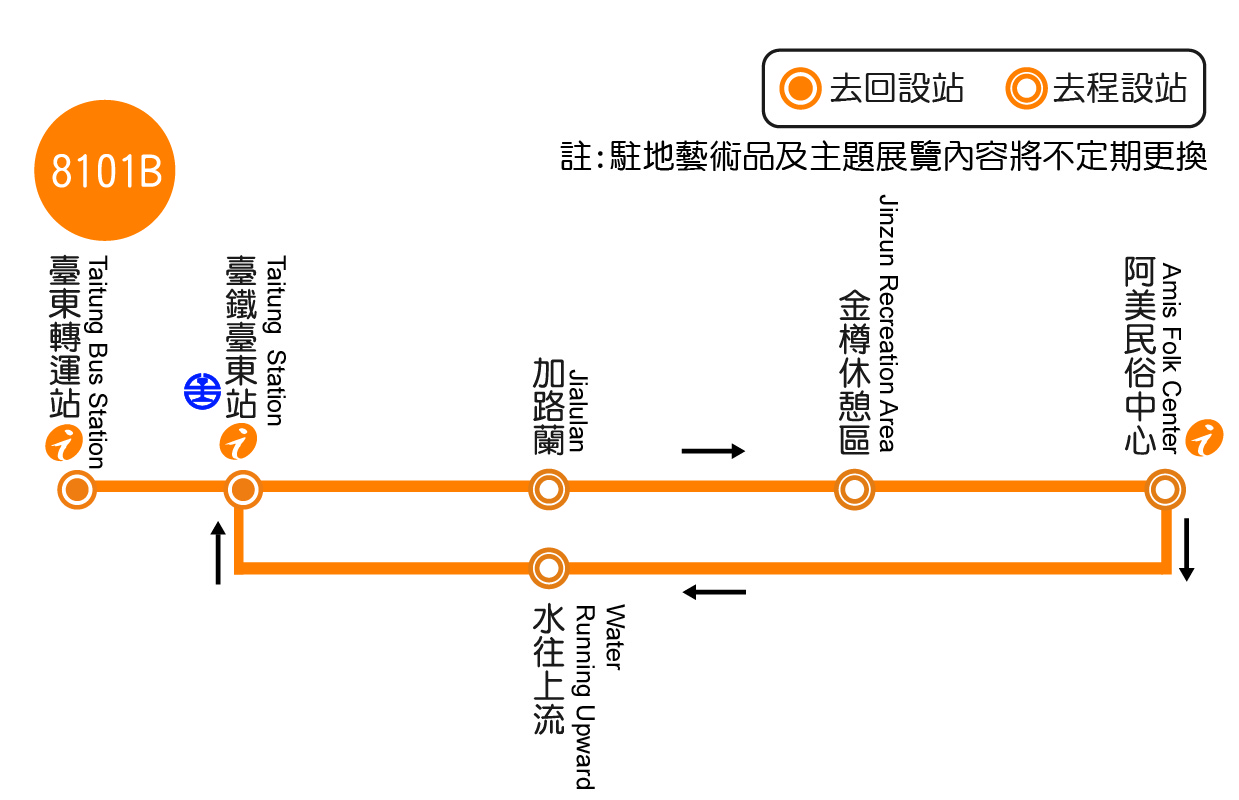 乘車路線圖片