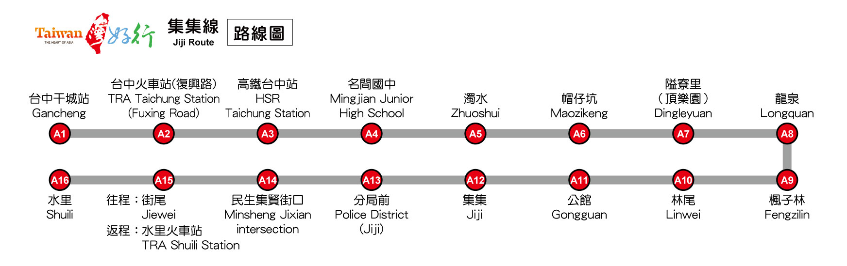 乘車路線圖片