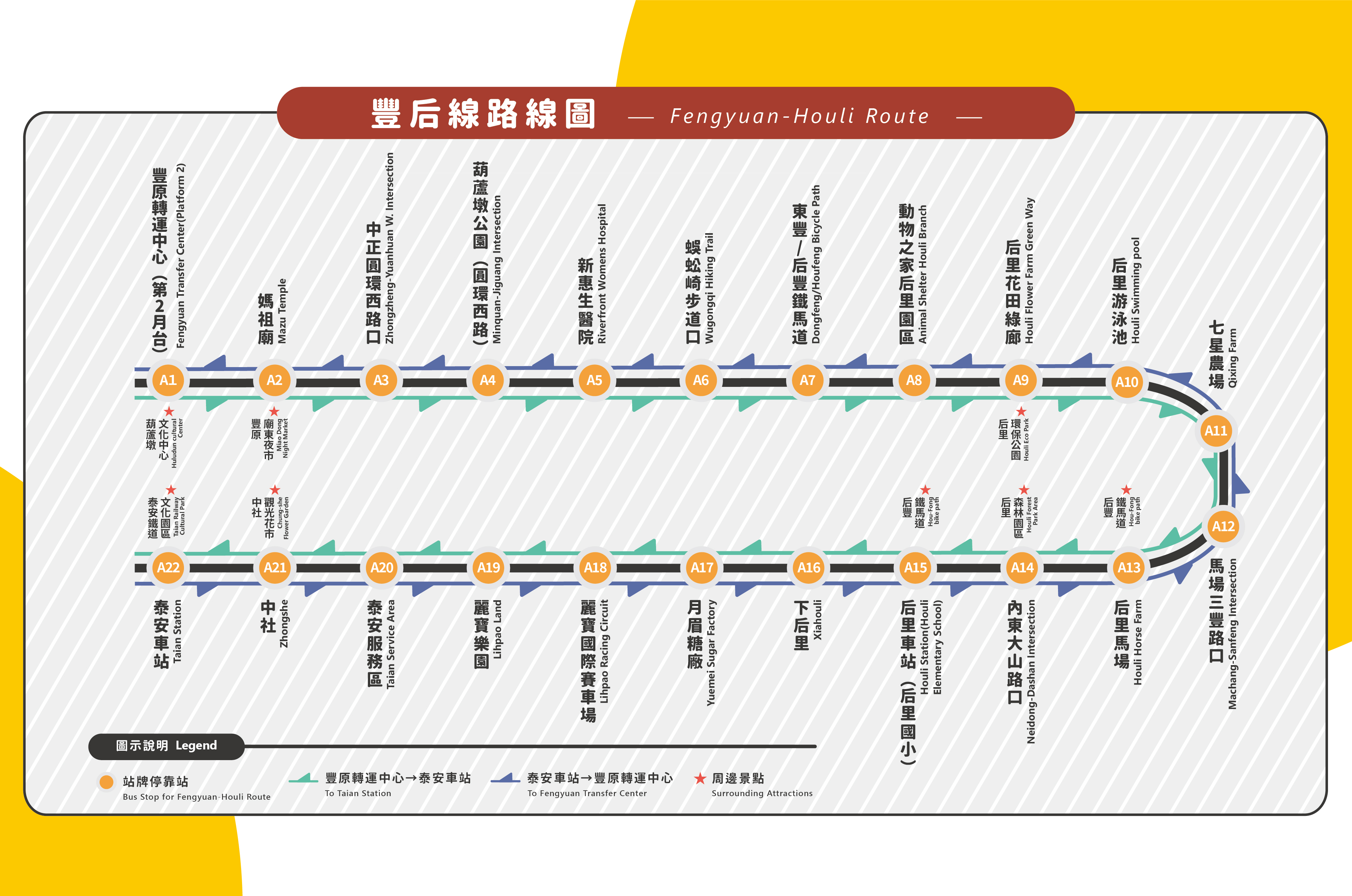 乘車路線圖片