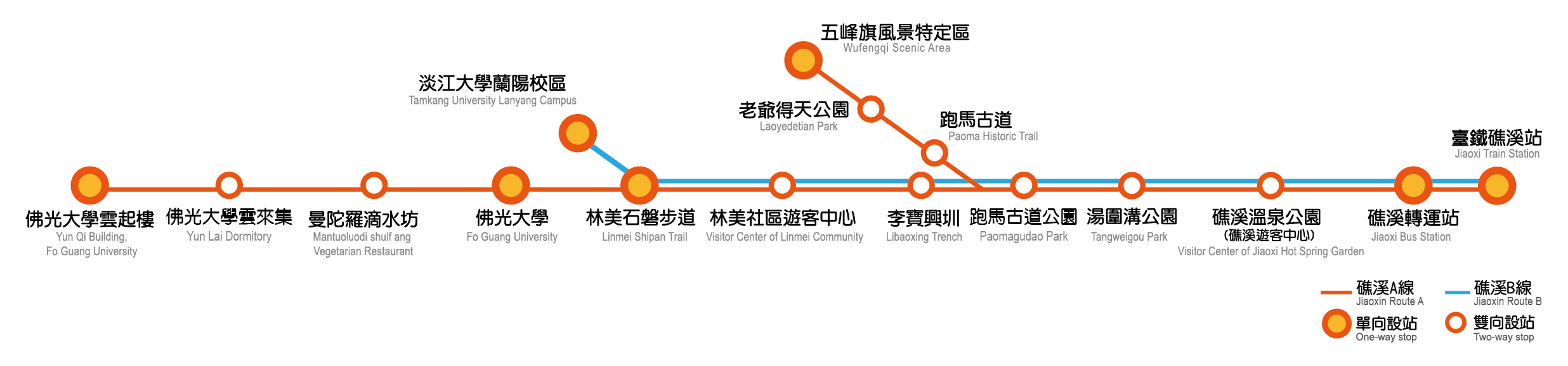 乘車路線圖片