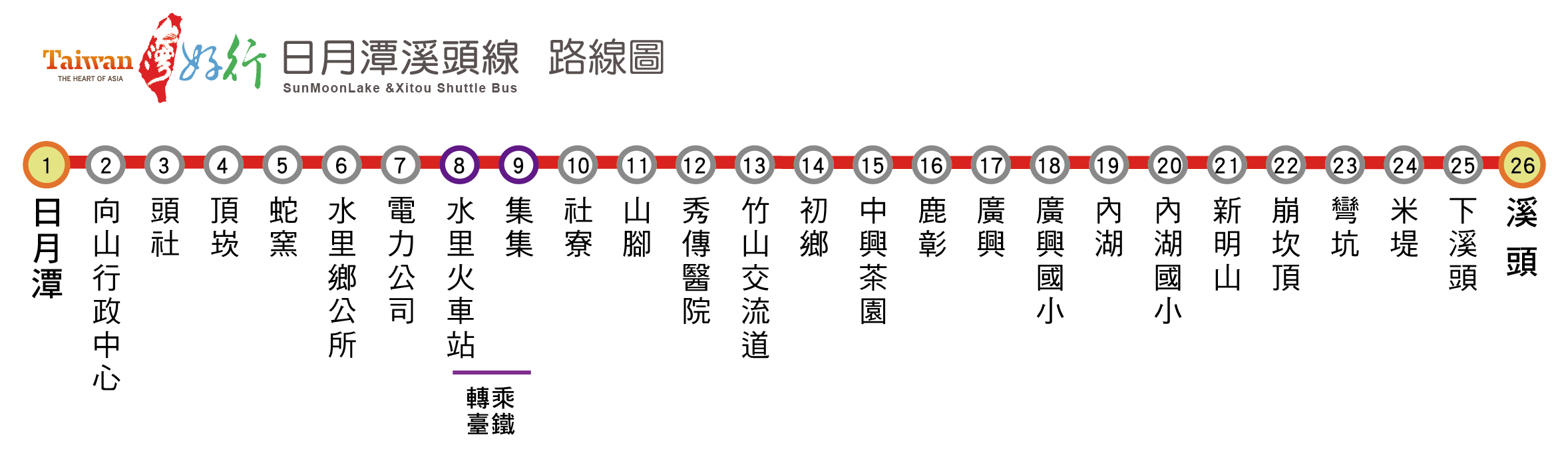 乘車路線圖片