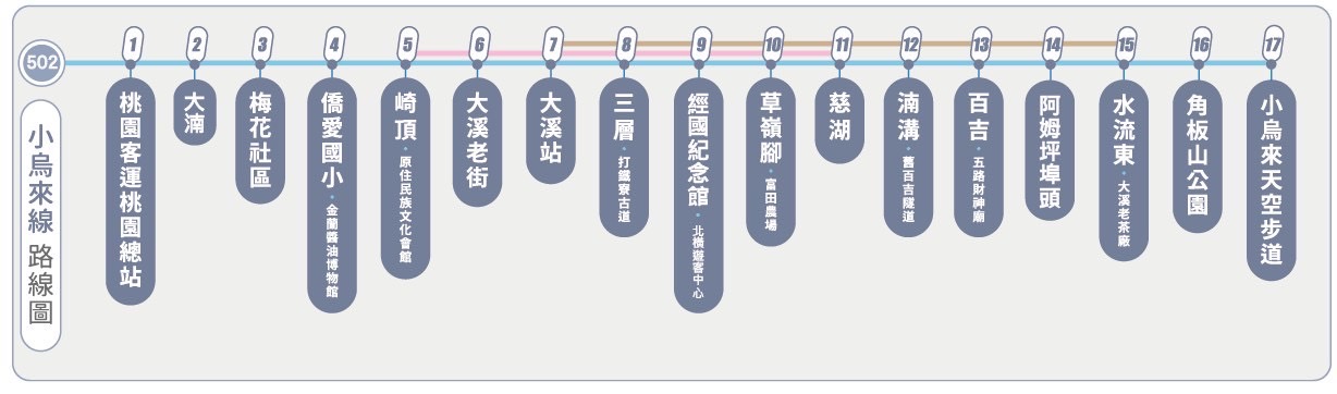 乘車路線圖片