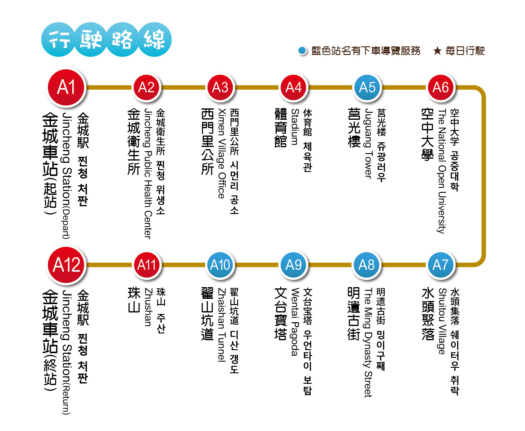 乘車路線圖片