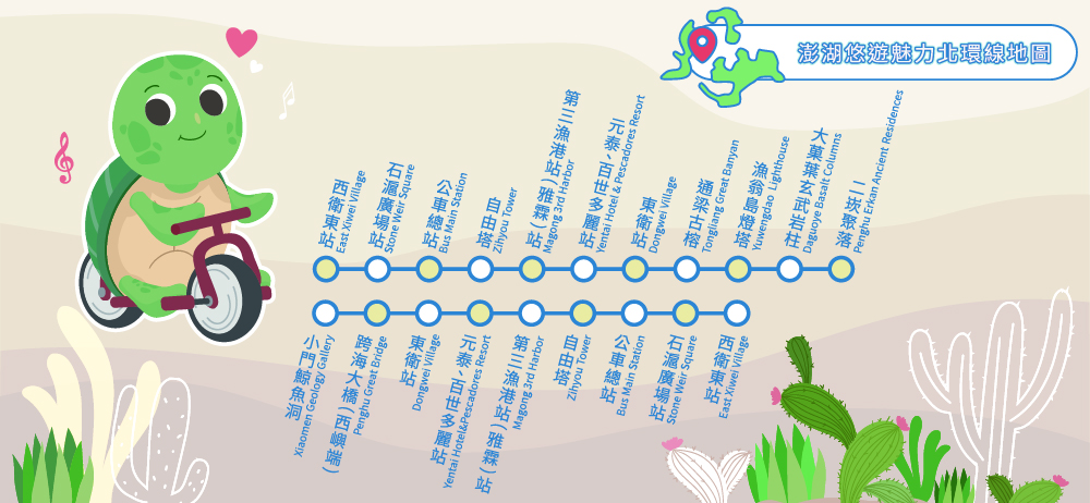 乘車路線圖片