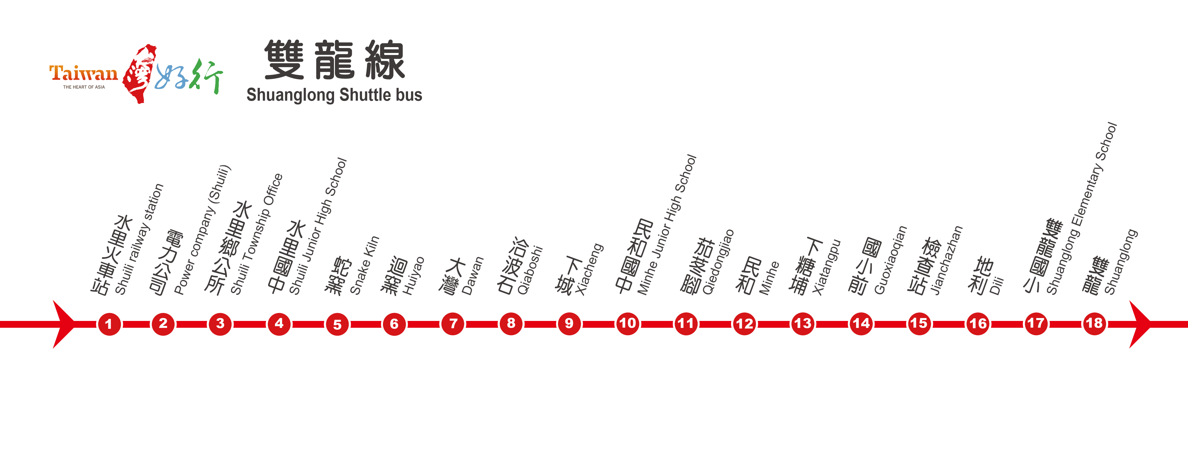 乘車路線圖片