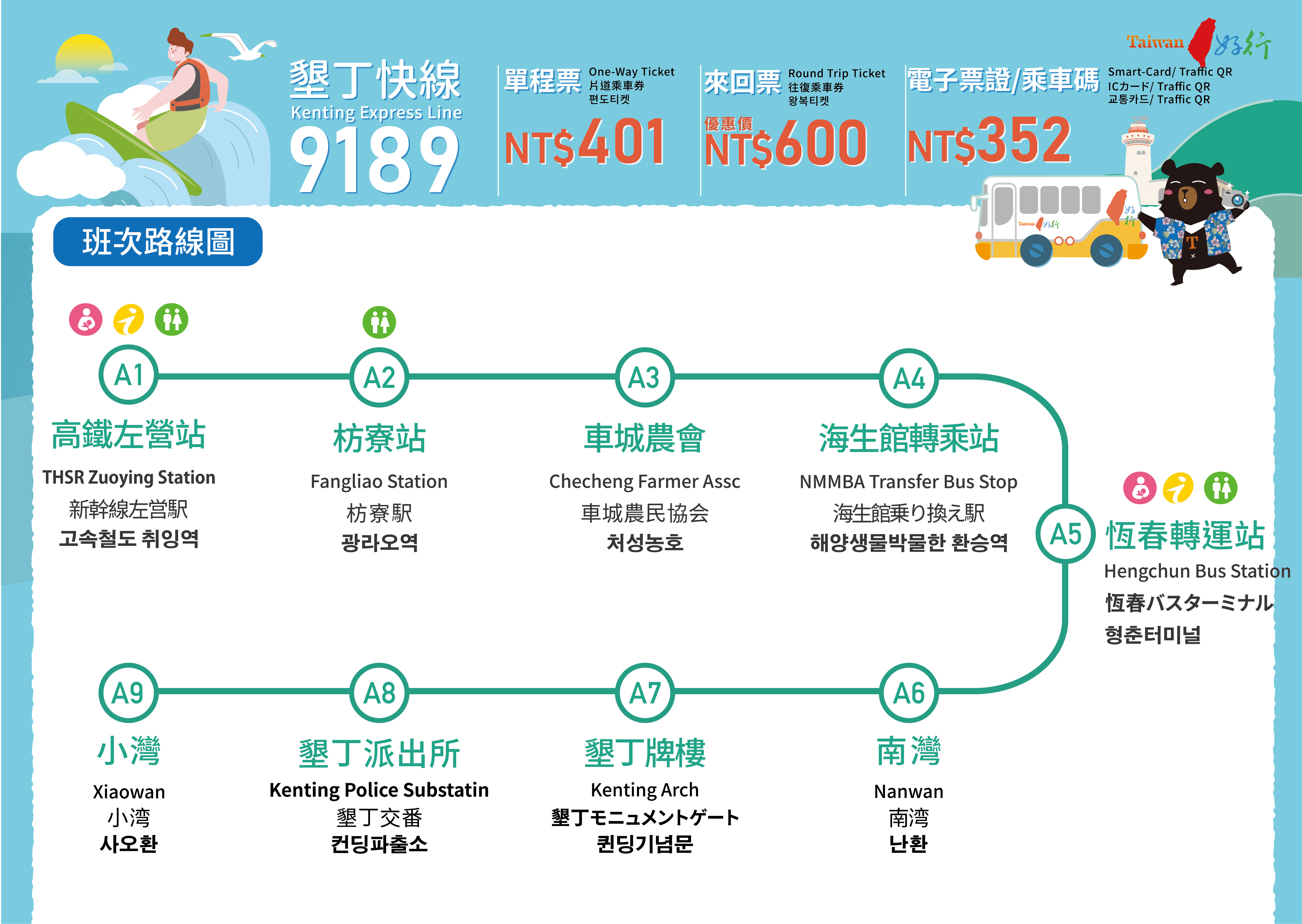 乘車路線圖片