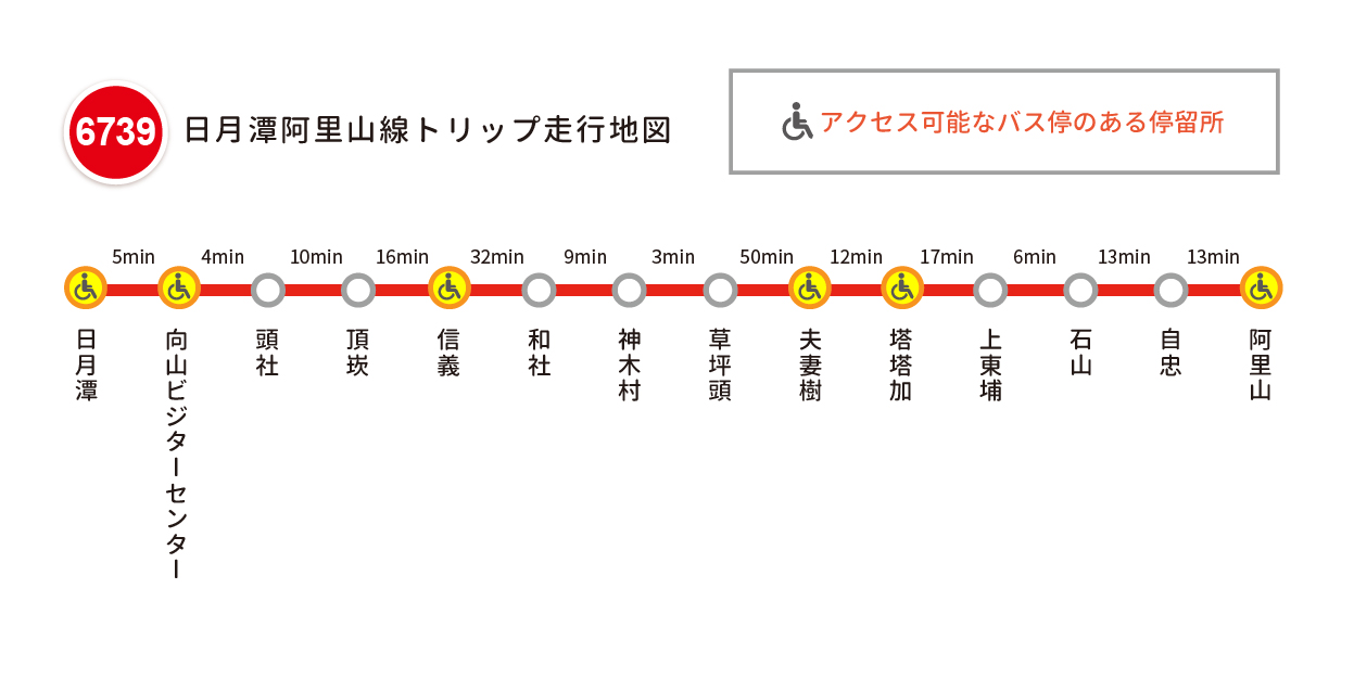路線図