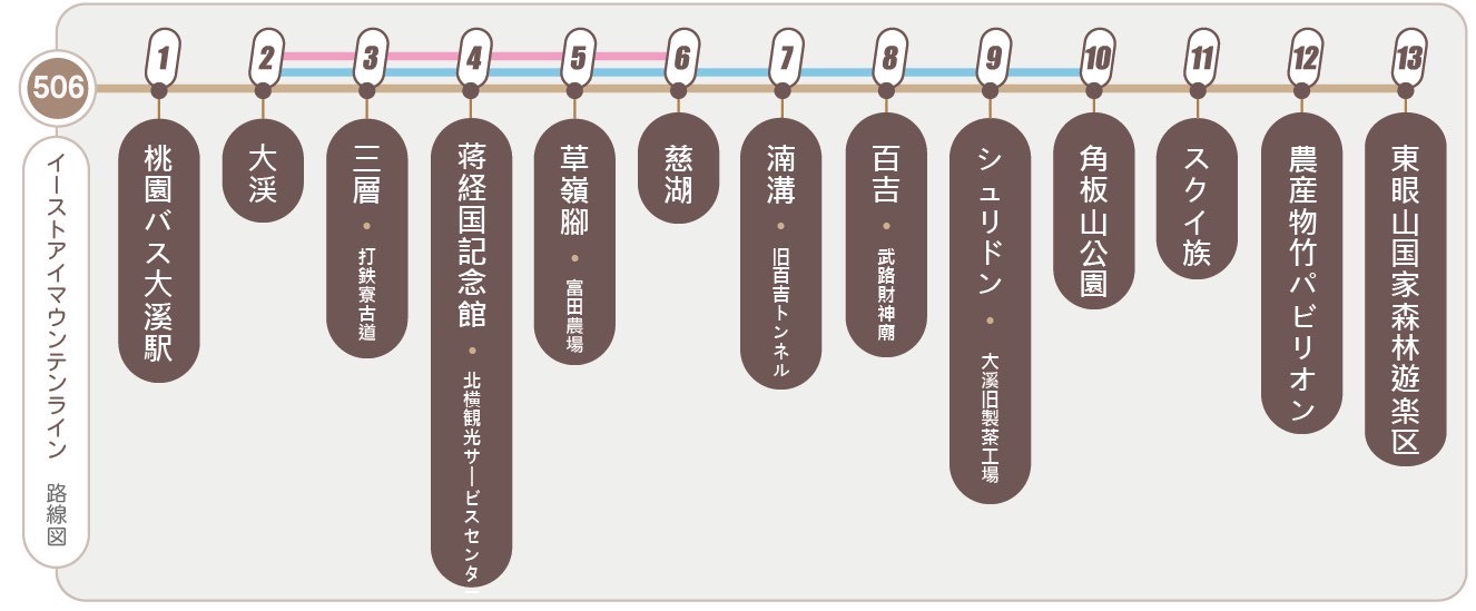 路線図