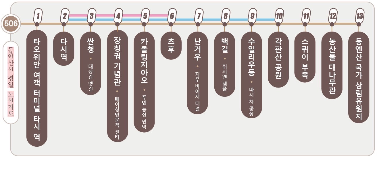 승차 노선도
