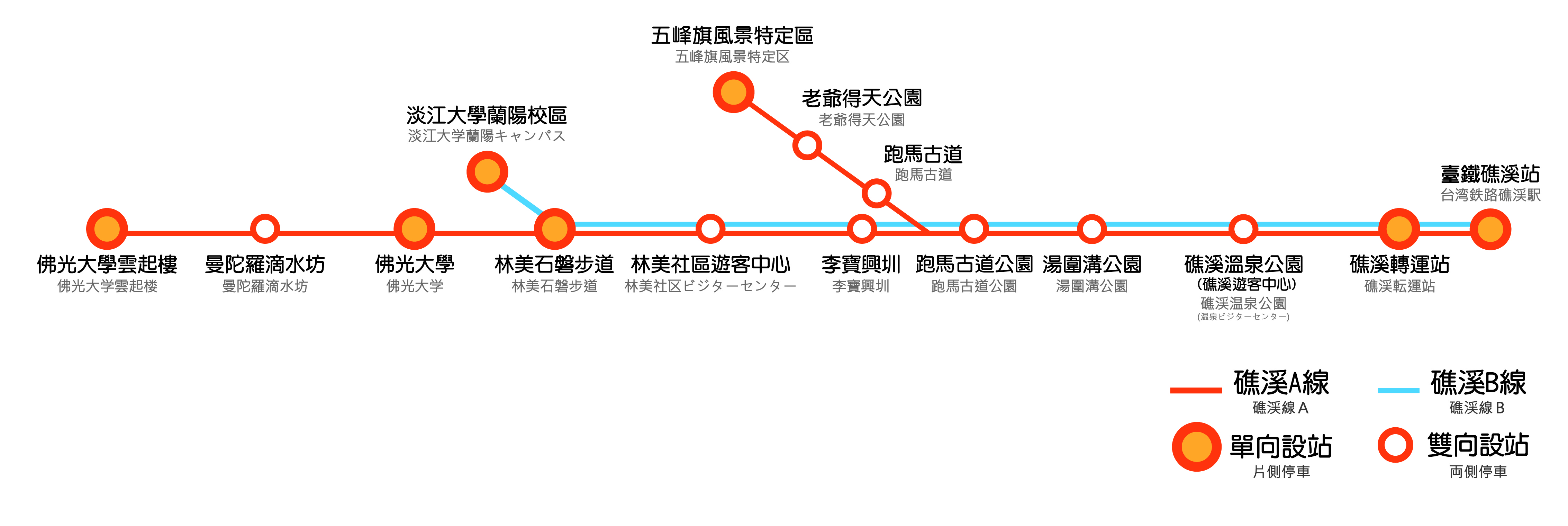 路線図
