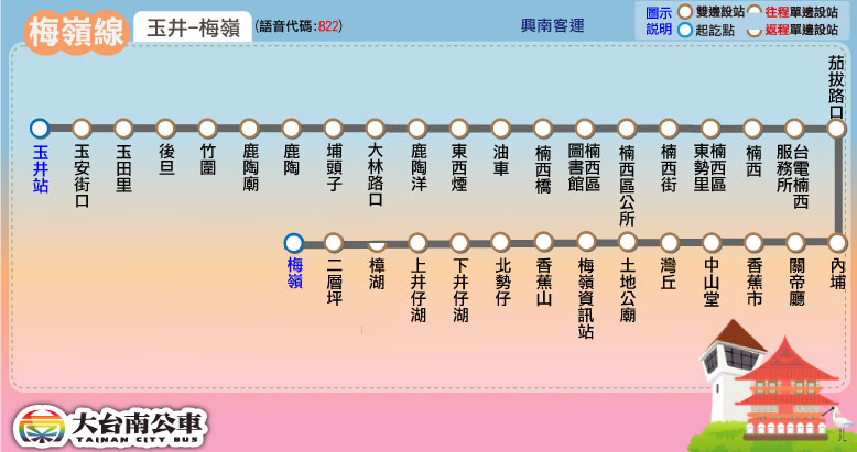 乘車路線圖片