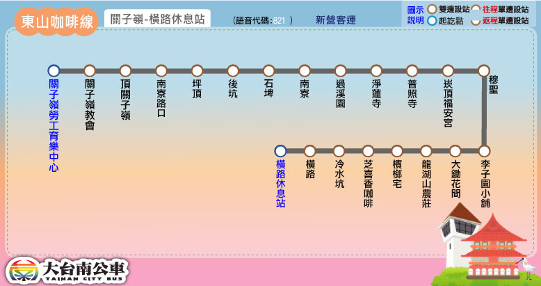 乘車路線圖片