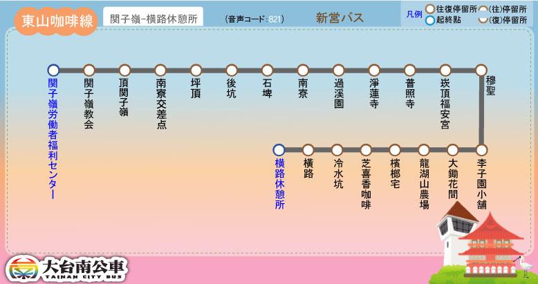 路線図