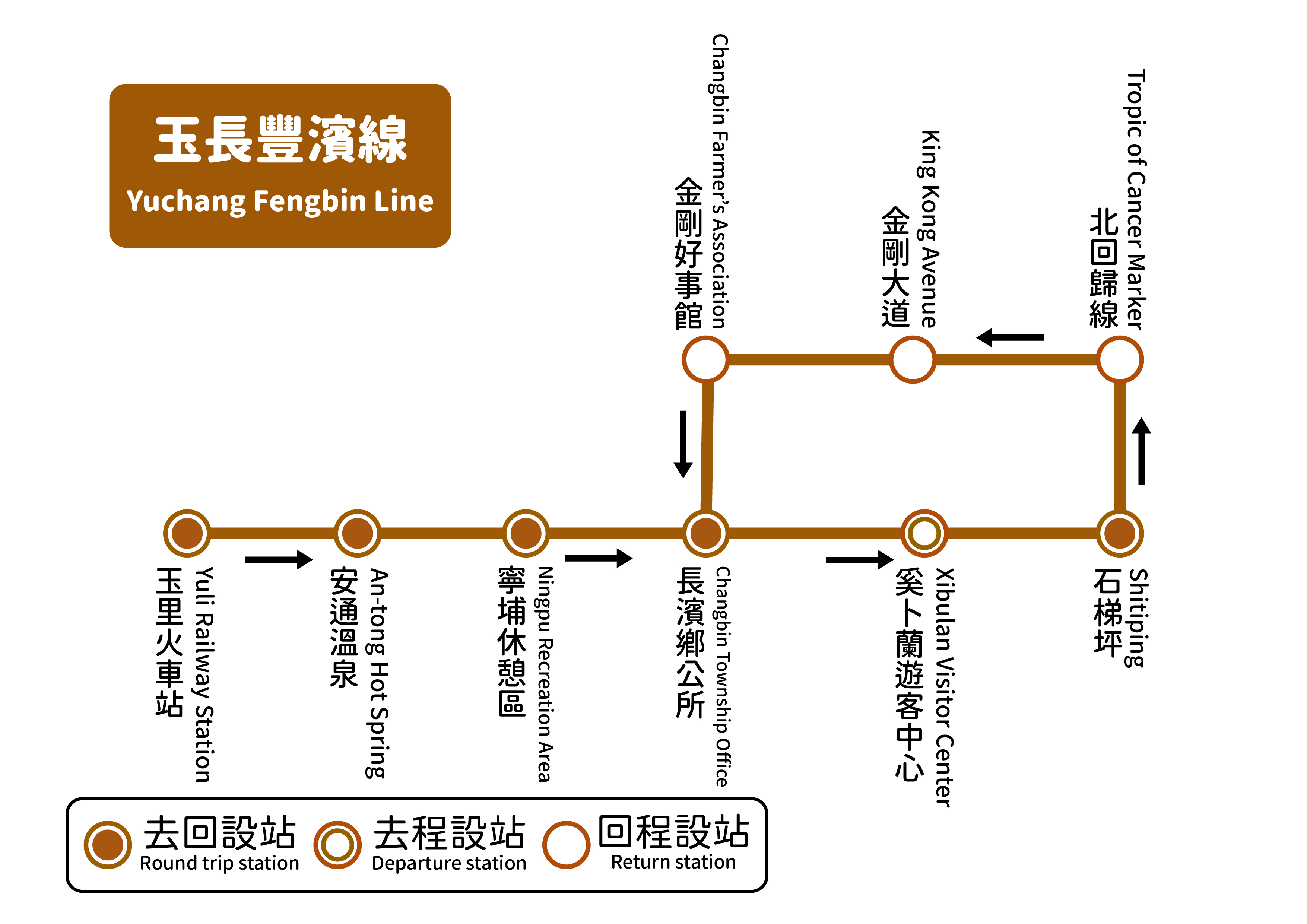 乘車路線圖片