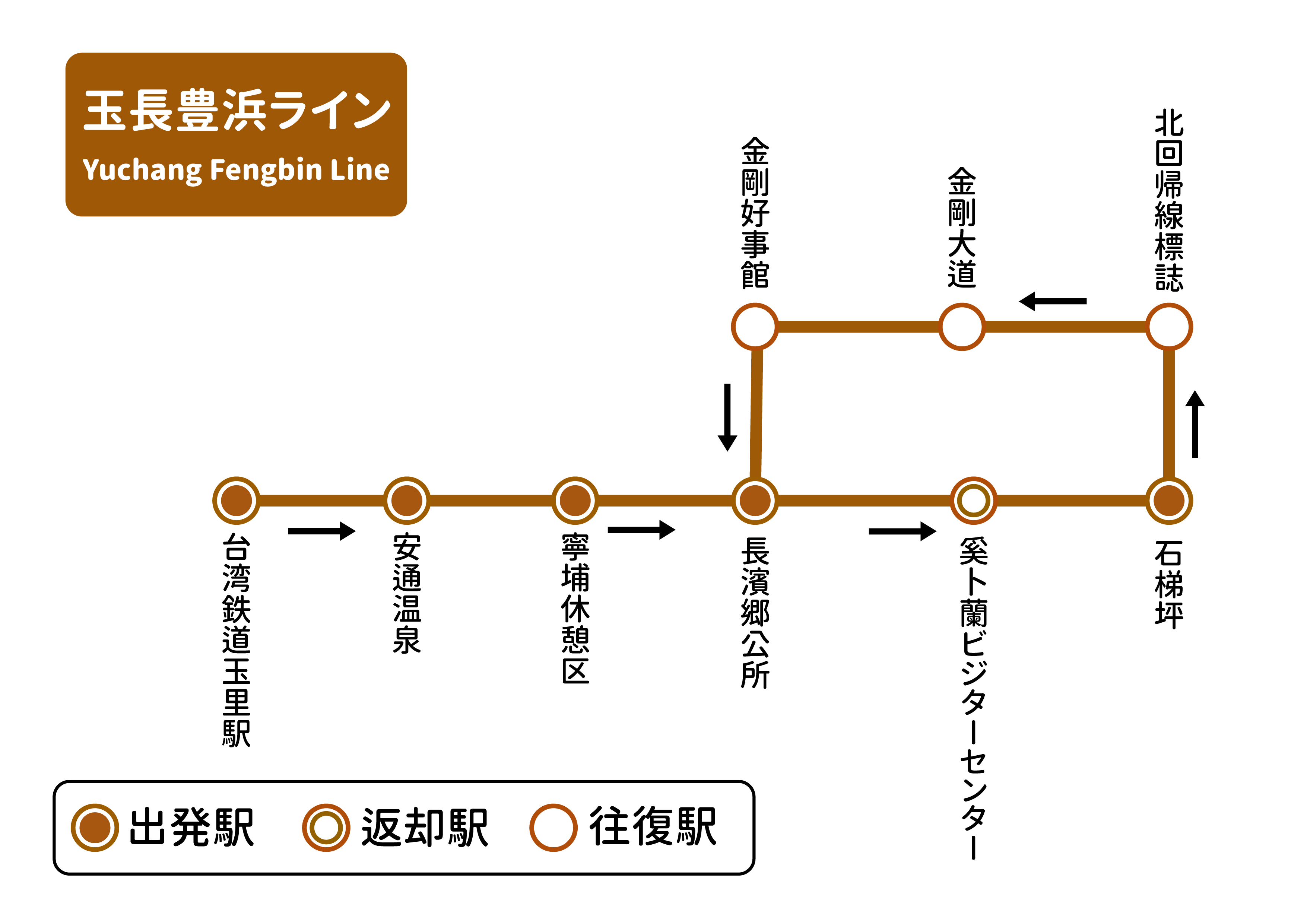 路線図