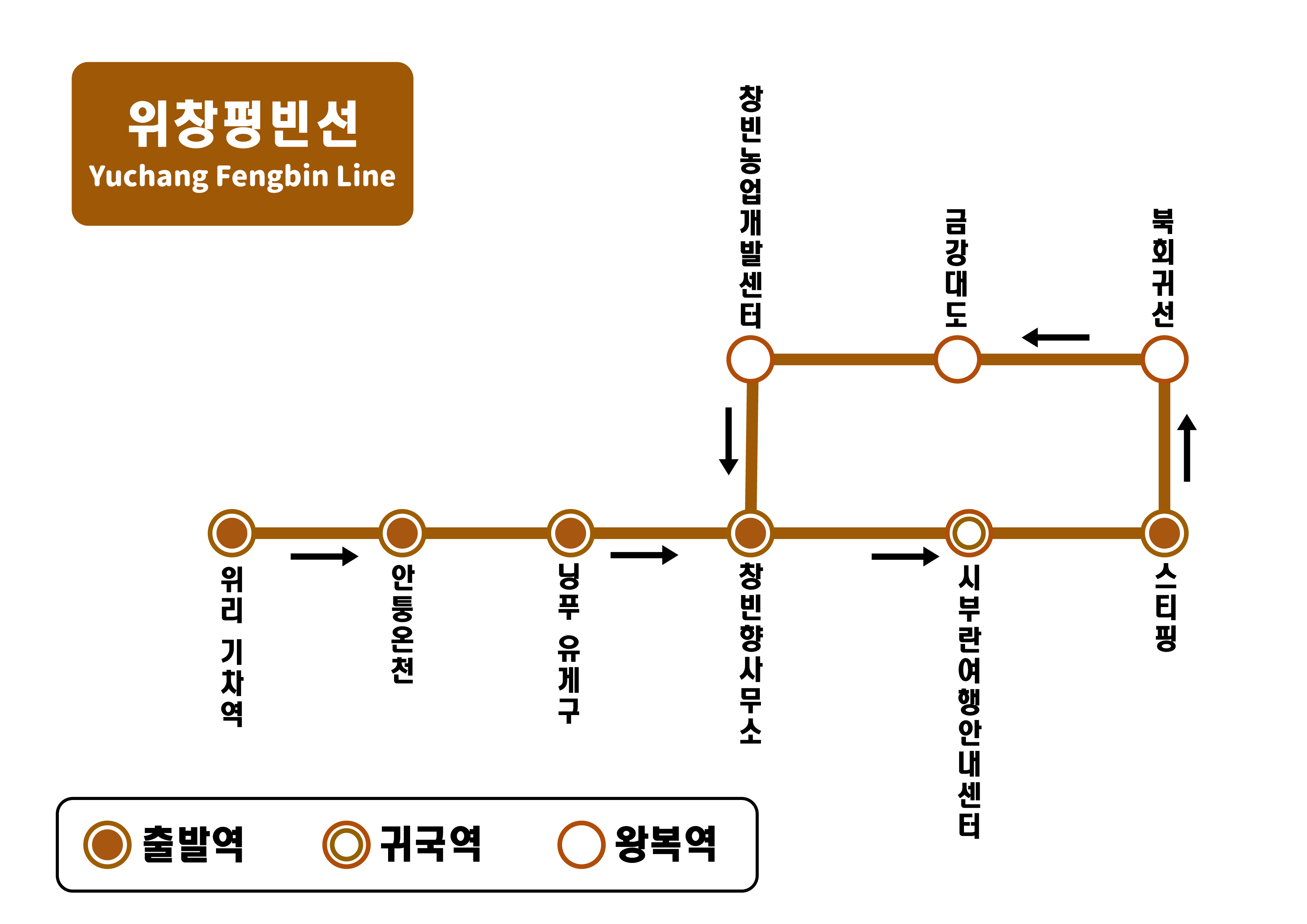 승차 노선도
