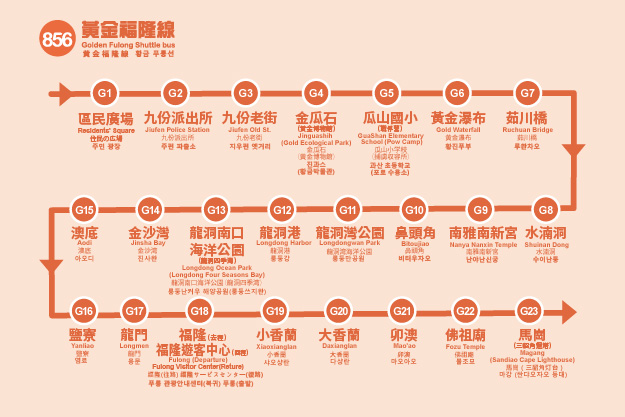 路線図
