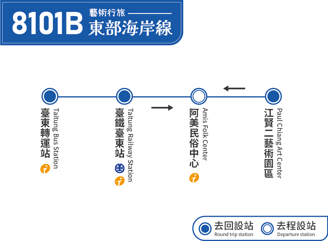 乘車路線圖片