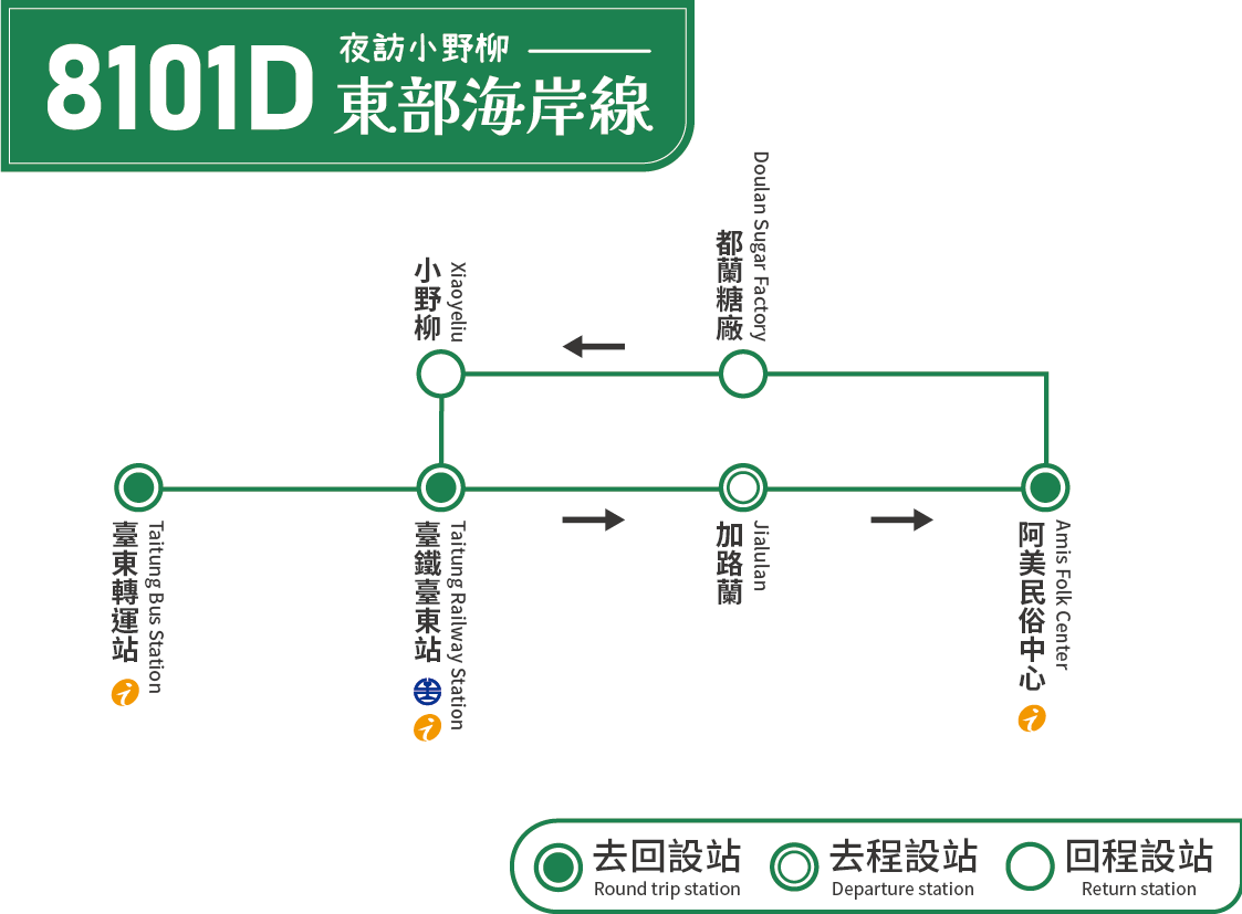 乘車路線圖片