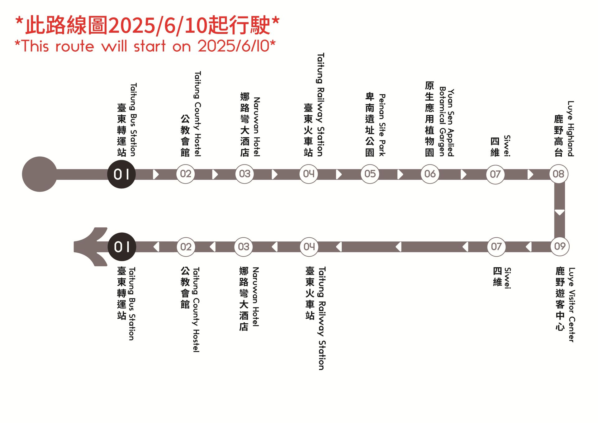 乘車路線圖片