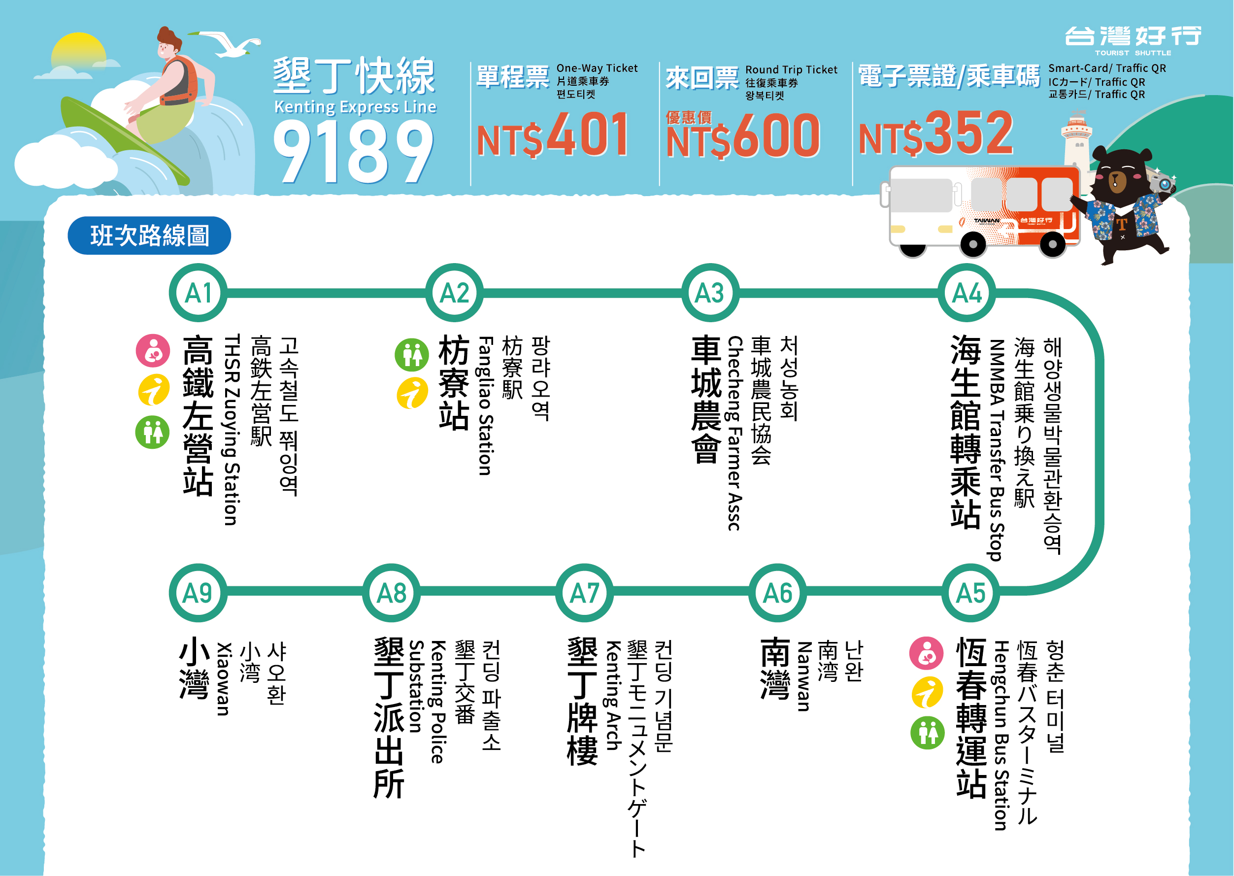 乘車路線圖片