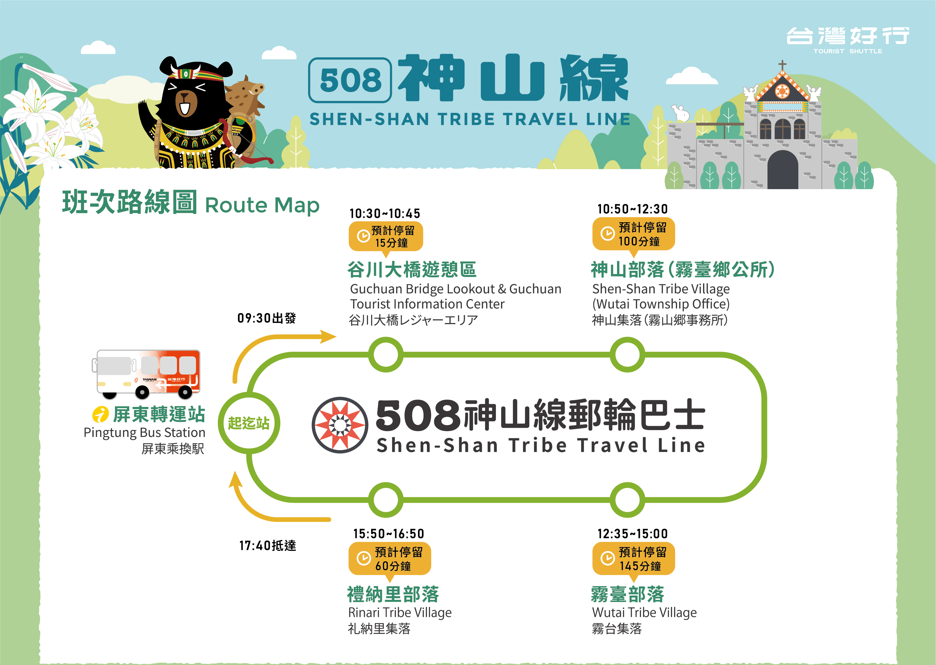 乘車路線圖片